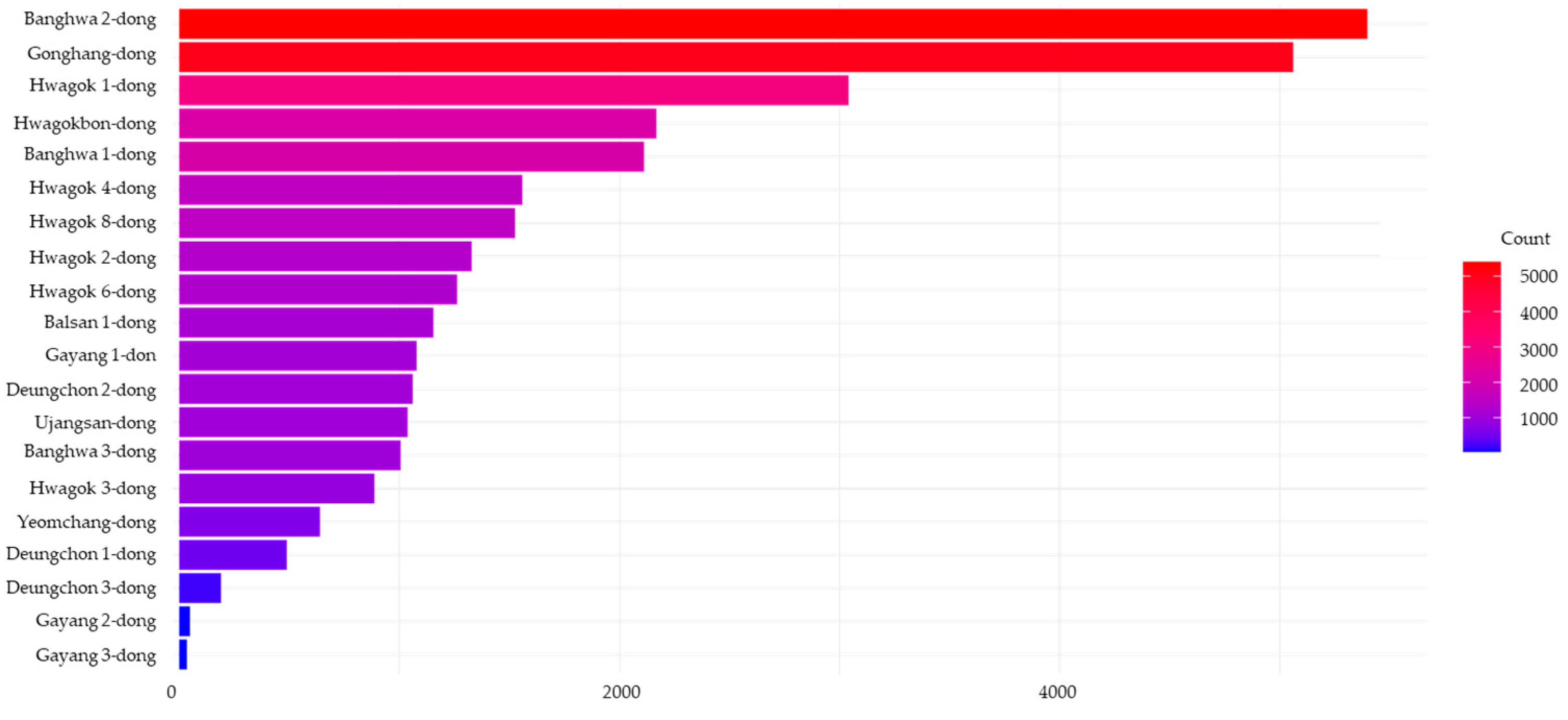 Buildings 14 03074 g007