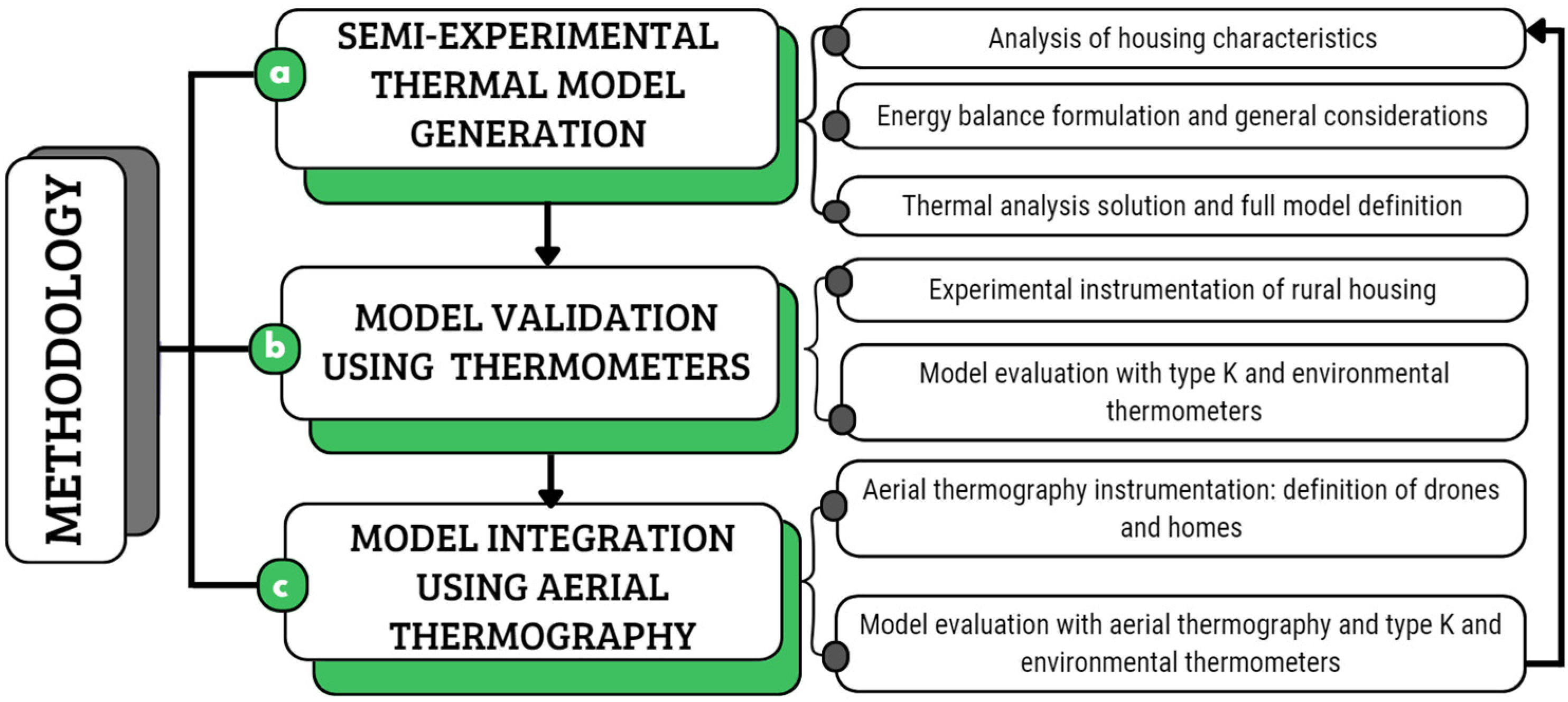 Buildings 14 03075 g001