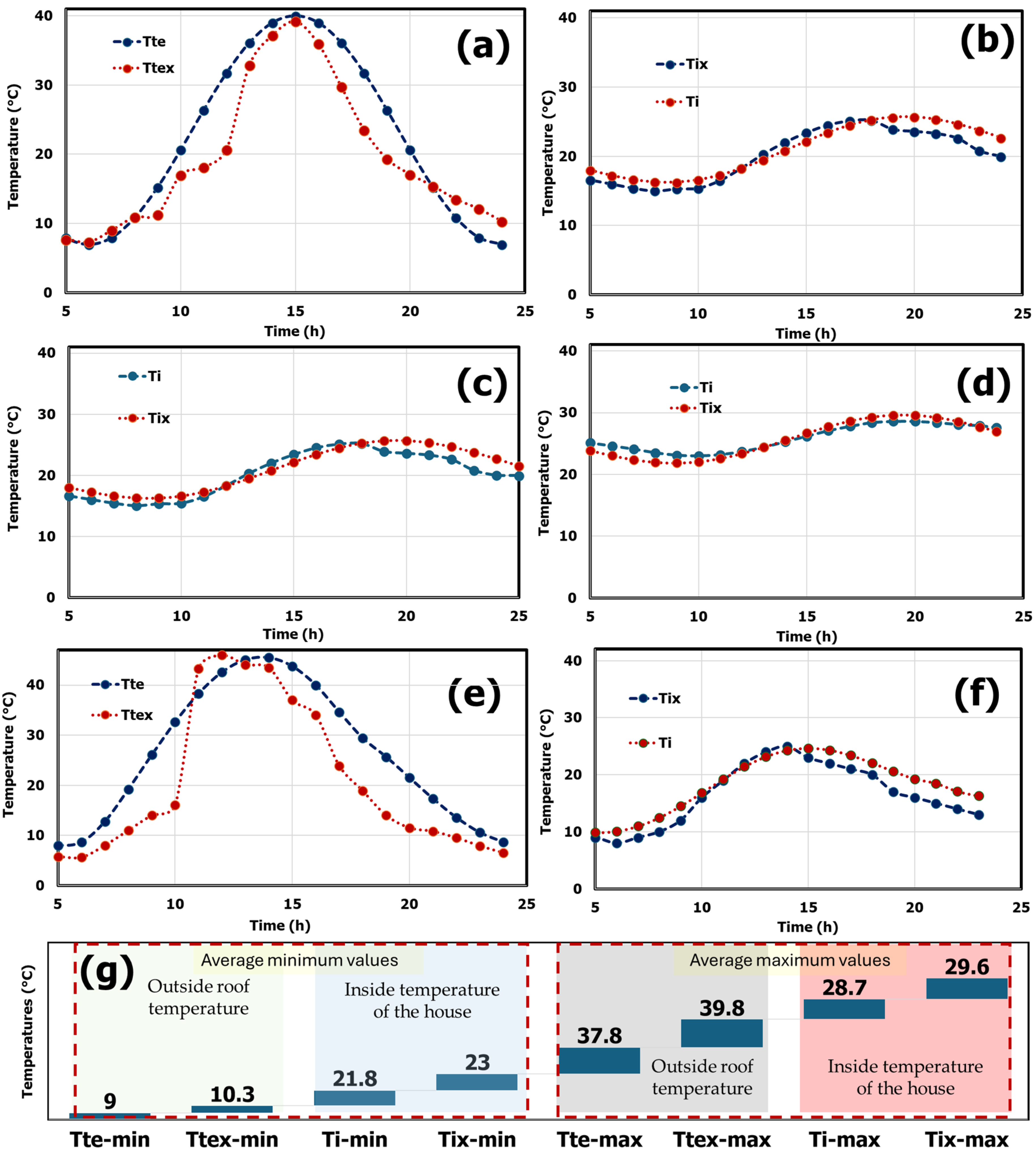 Buildings 14 03075 g004