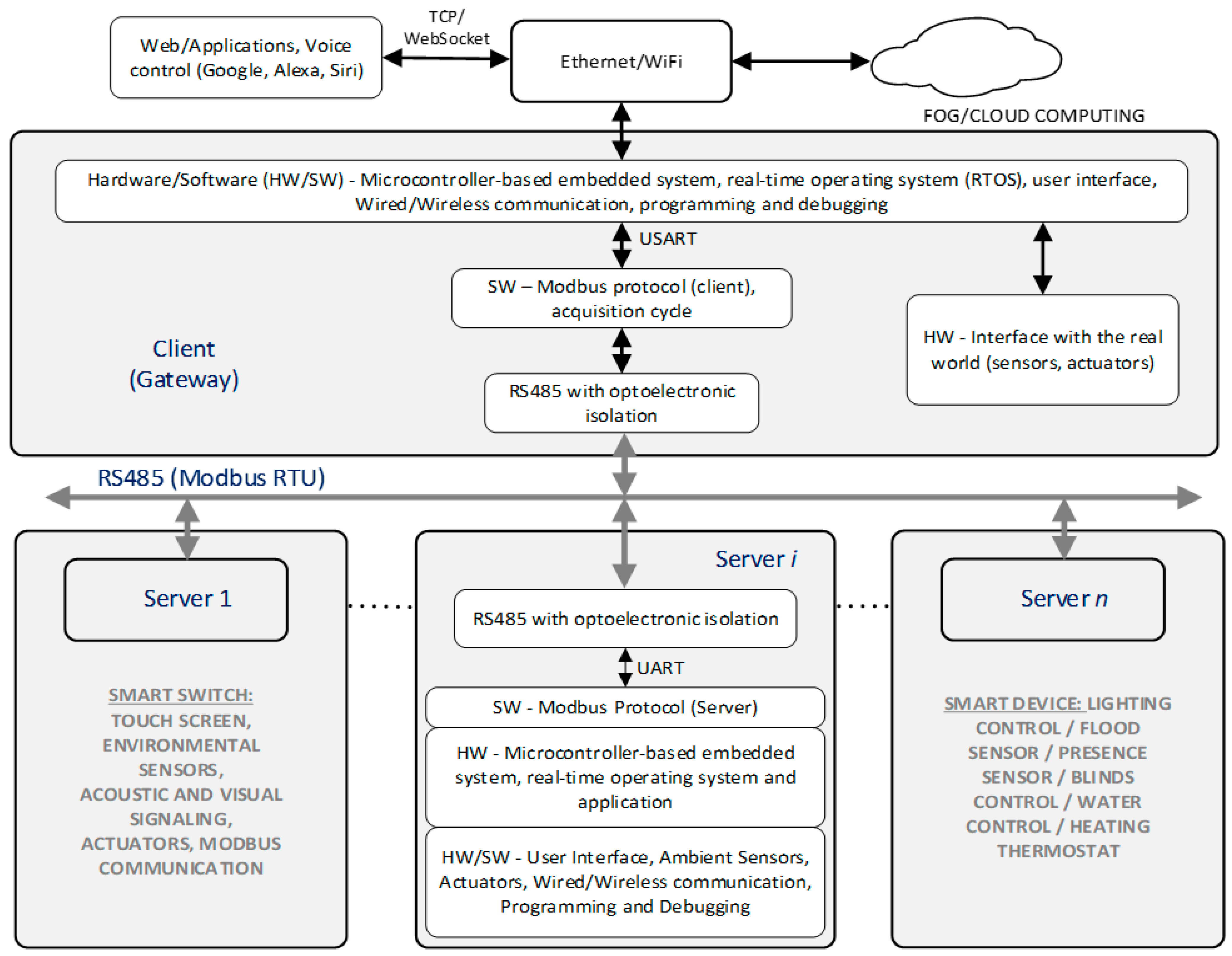 Buildings 14 03076 g002