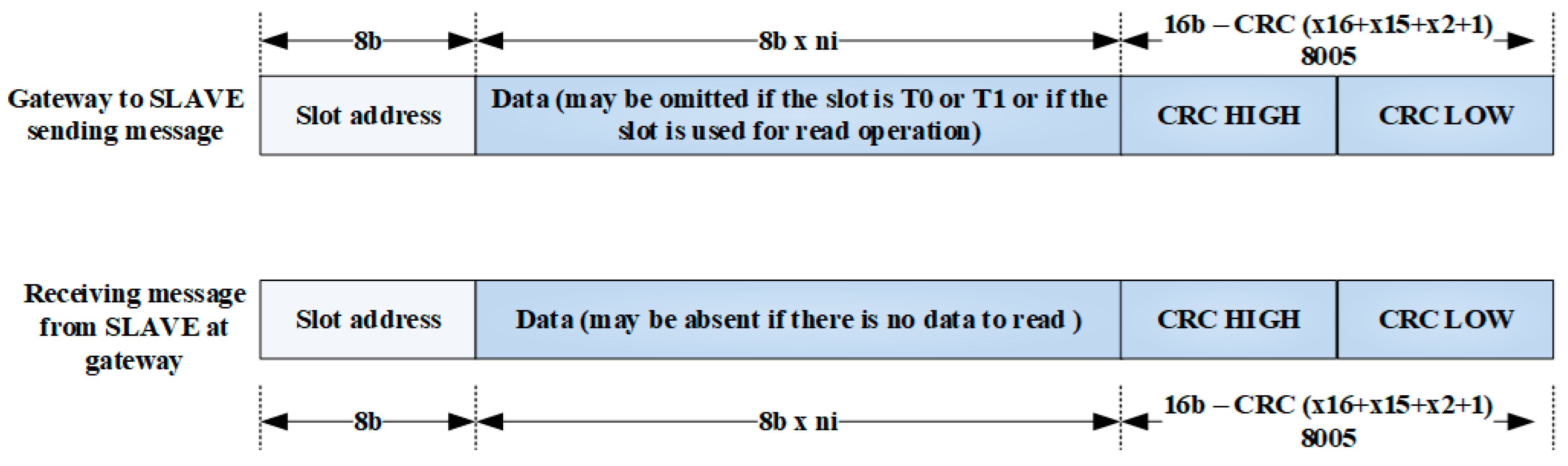 Buildings 14 03076 g006