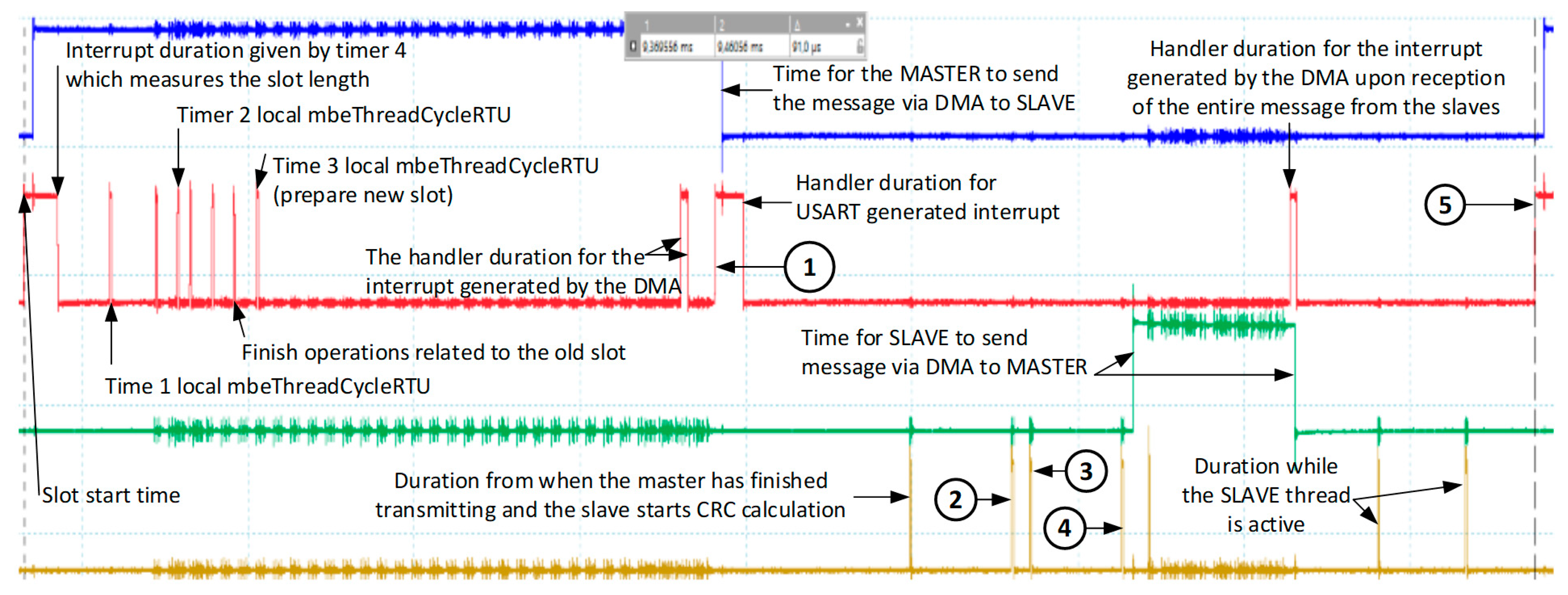 Buildings 14 03076 g007