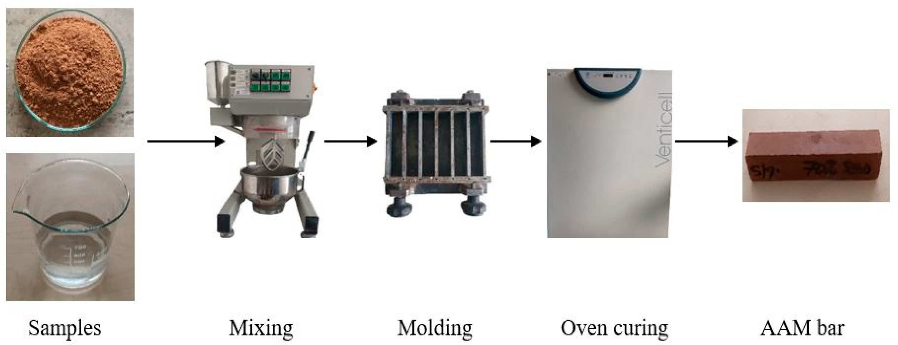 Buildings 14 03077 g002