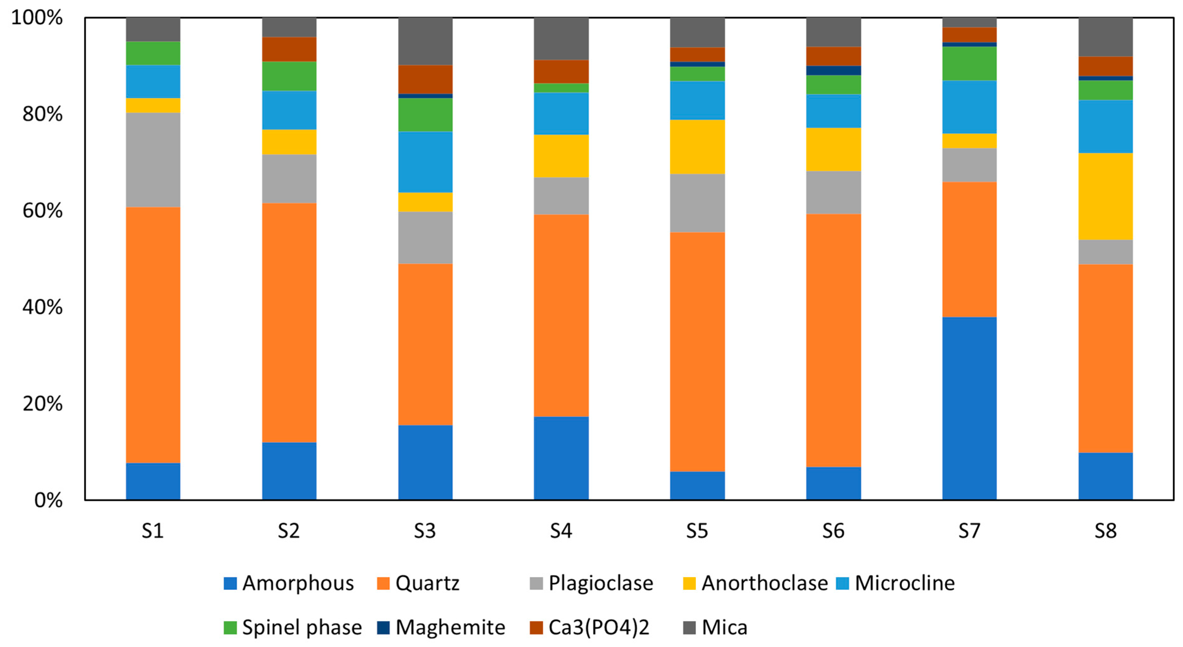 Buildings 14 03077 g004