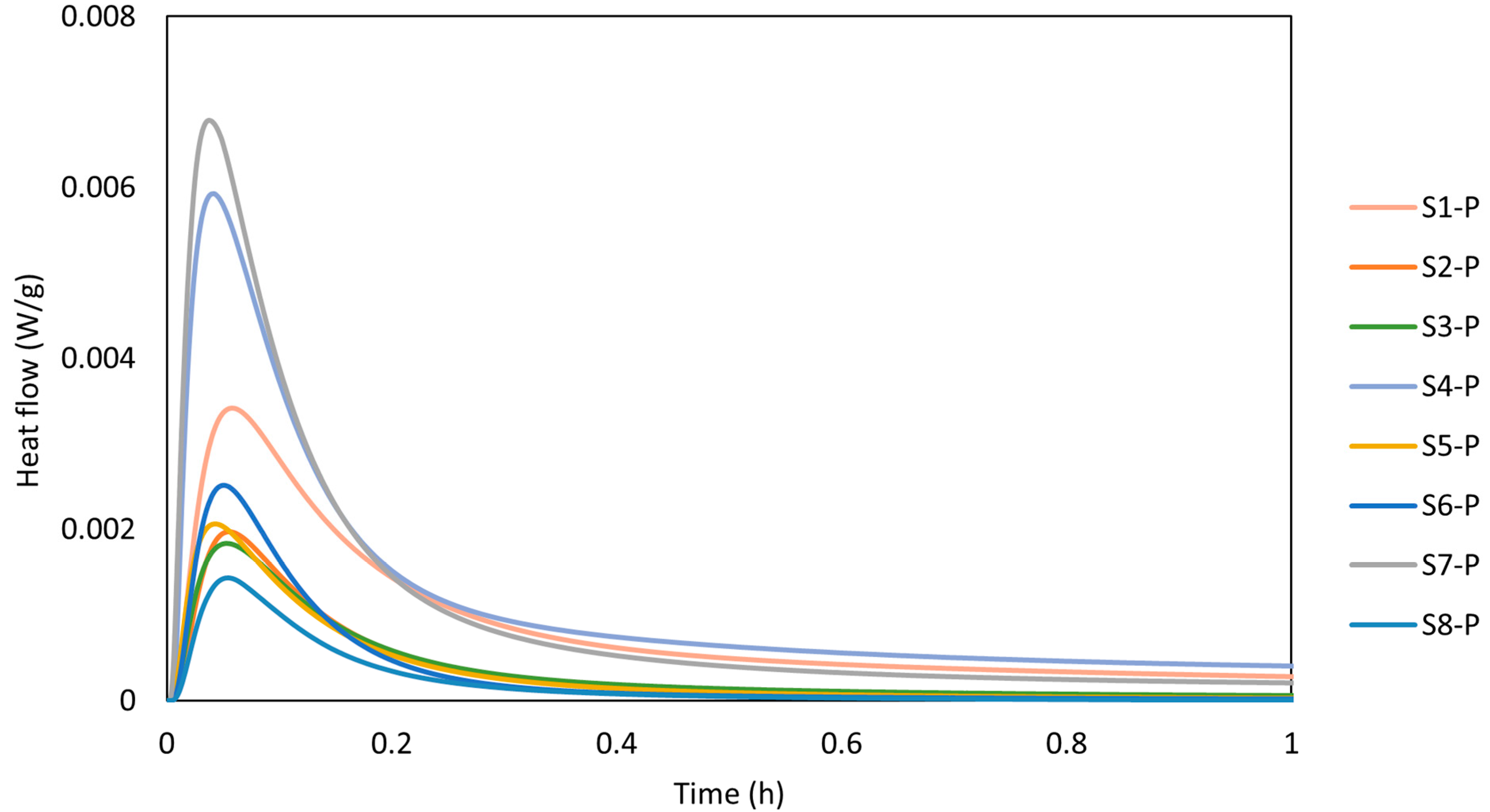 Buildings 14 03077 g006