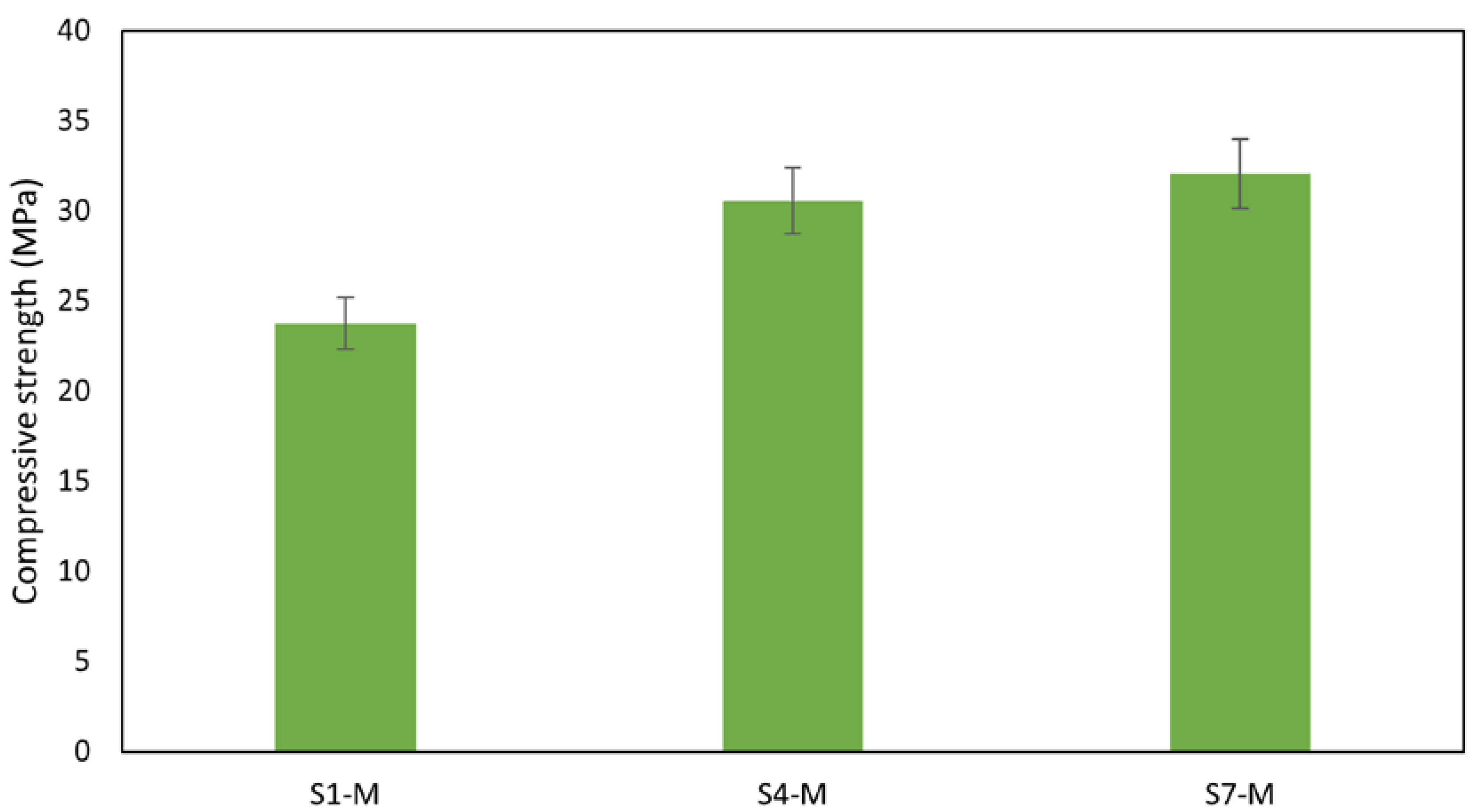 Buildings 14 03077 g011