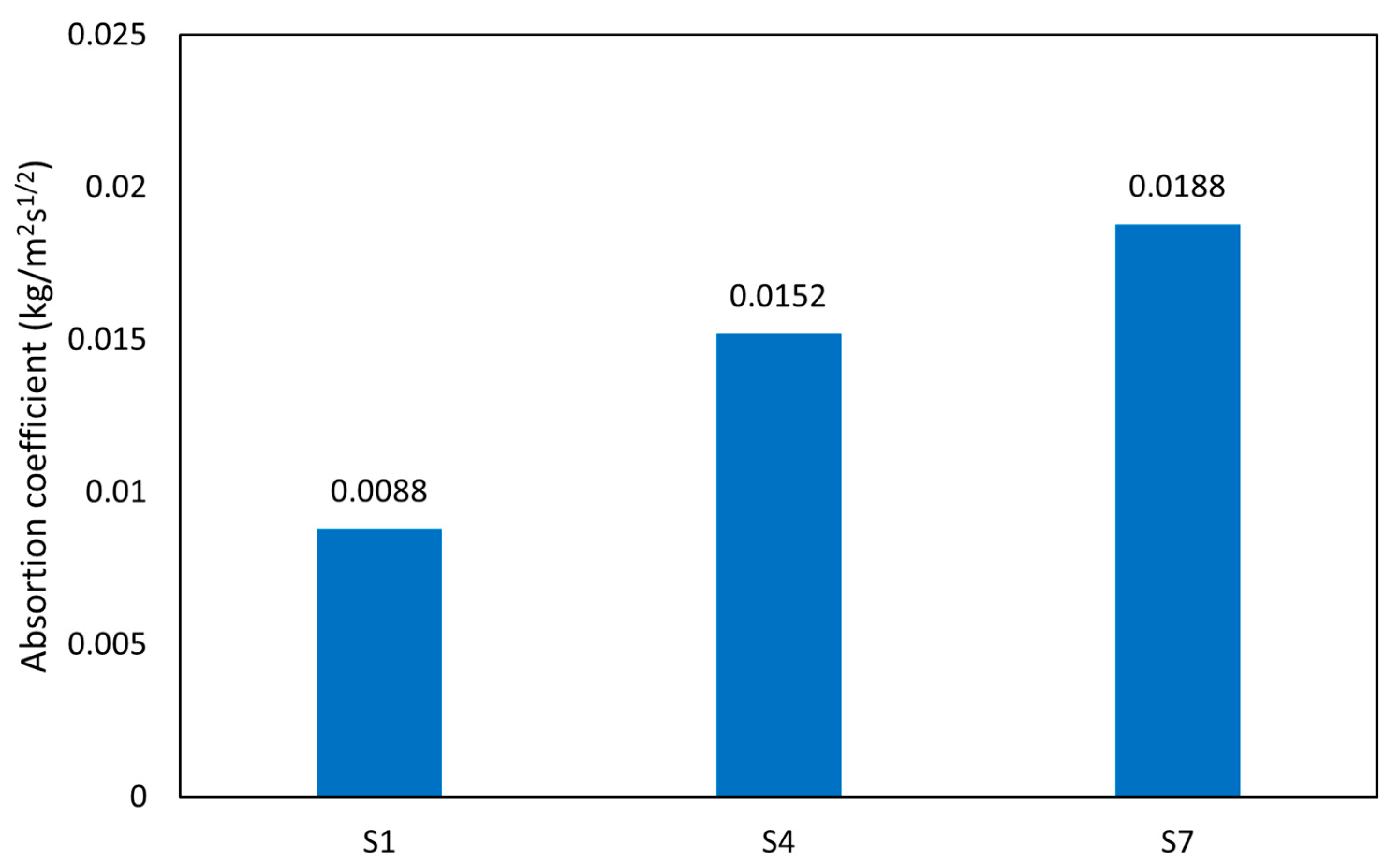 Buildings 14 03077 g013