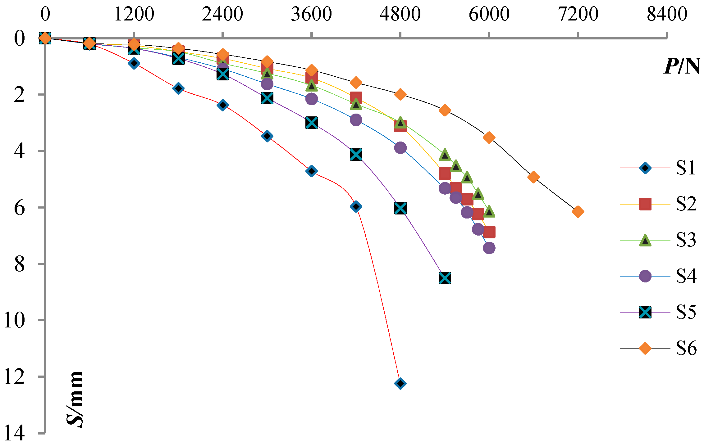 Buildings 14 03078 g007