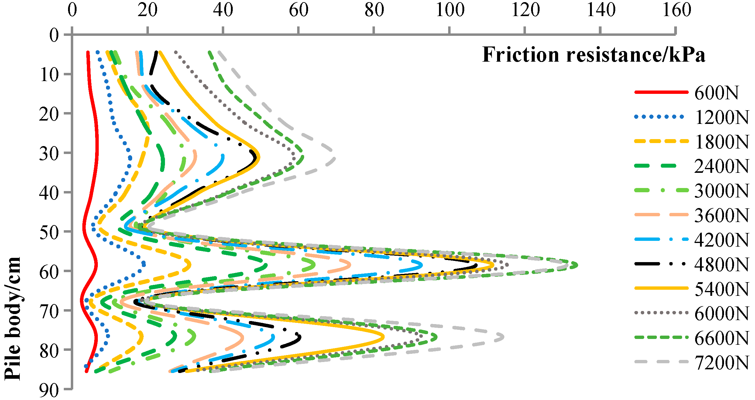 Buildings 14 03078 g008