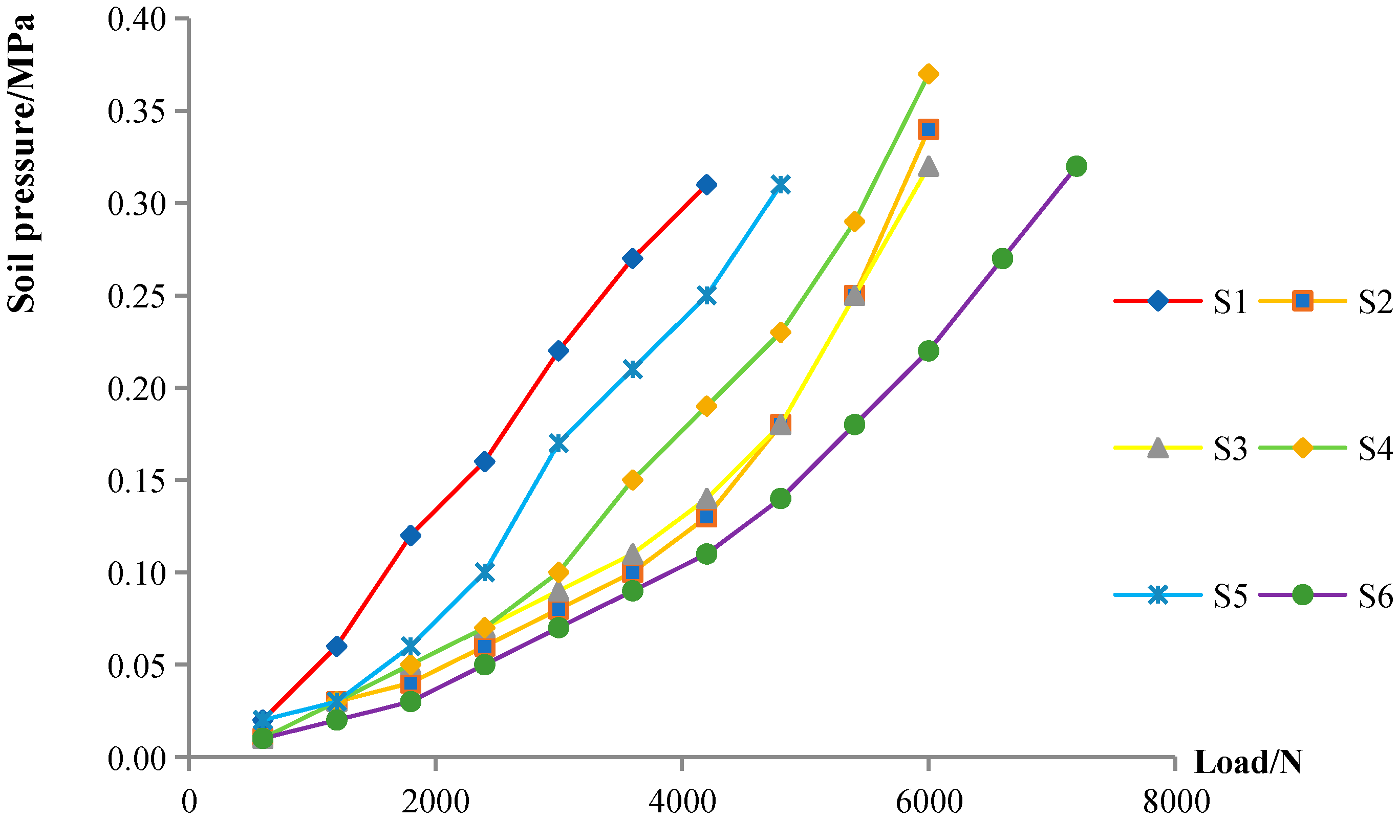 Buildings 14 03078 g009