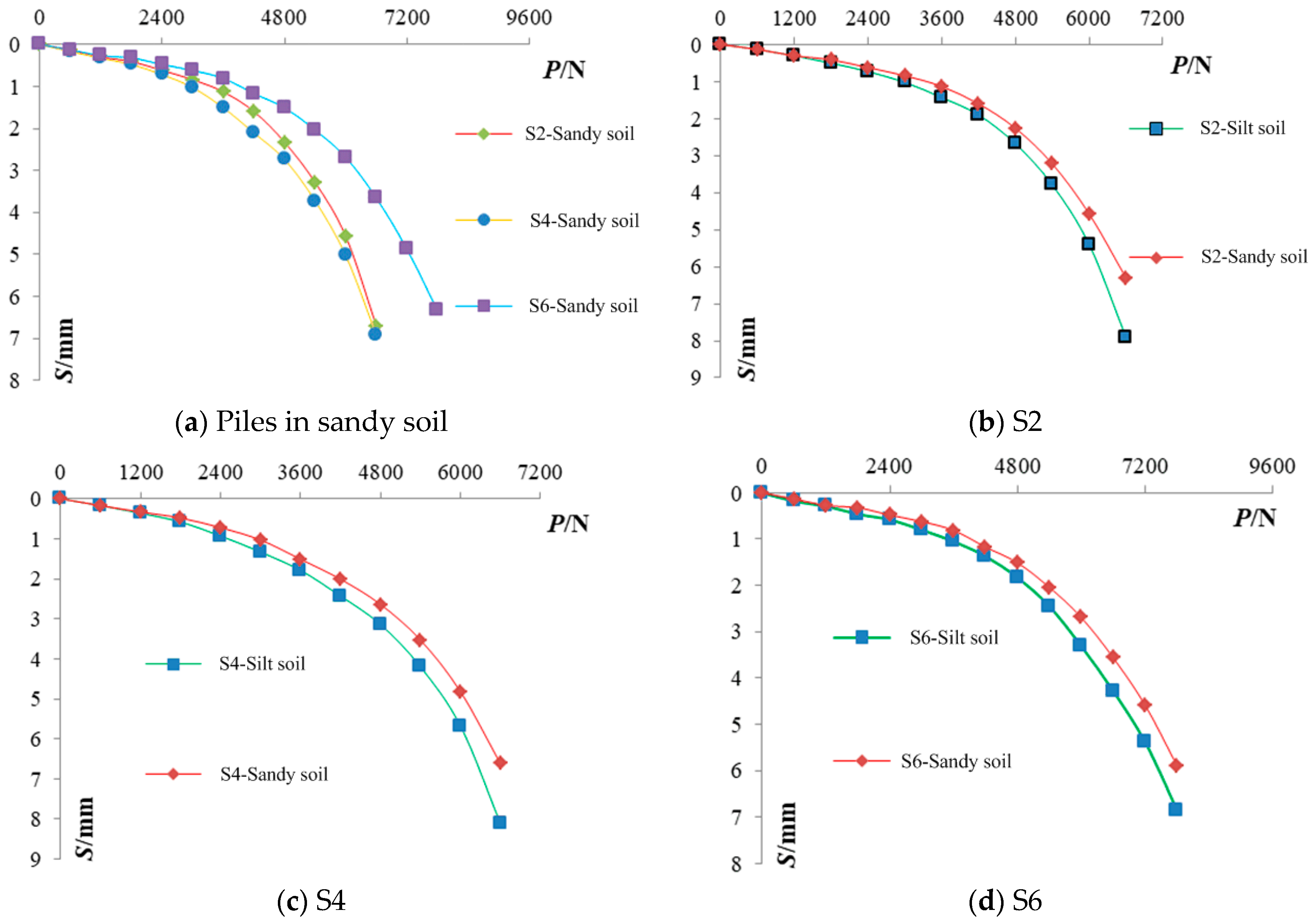 Buildings 14 03078 g016