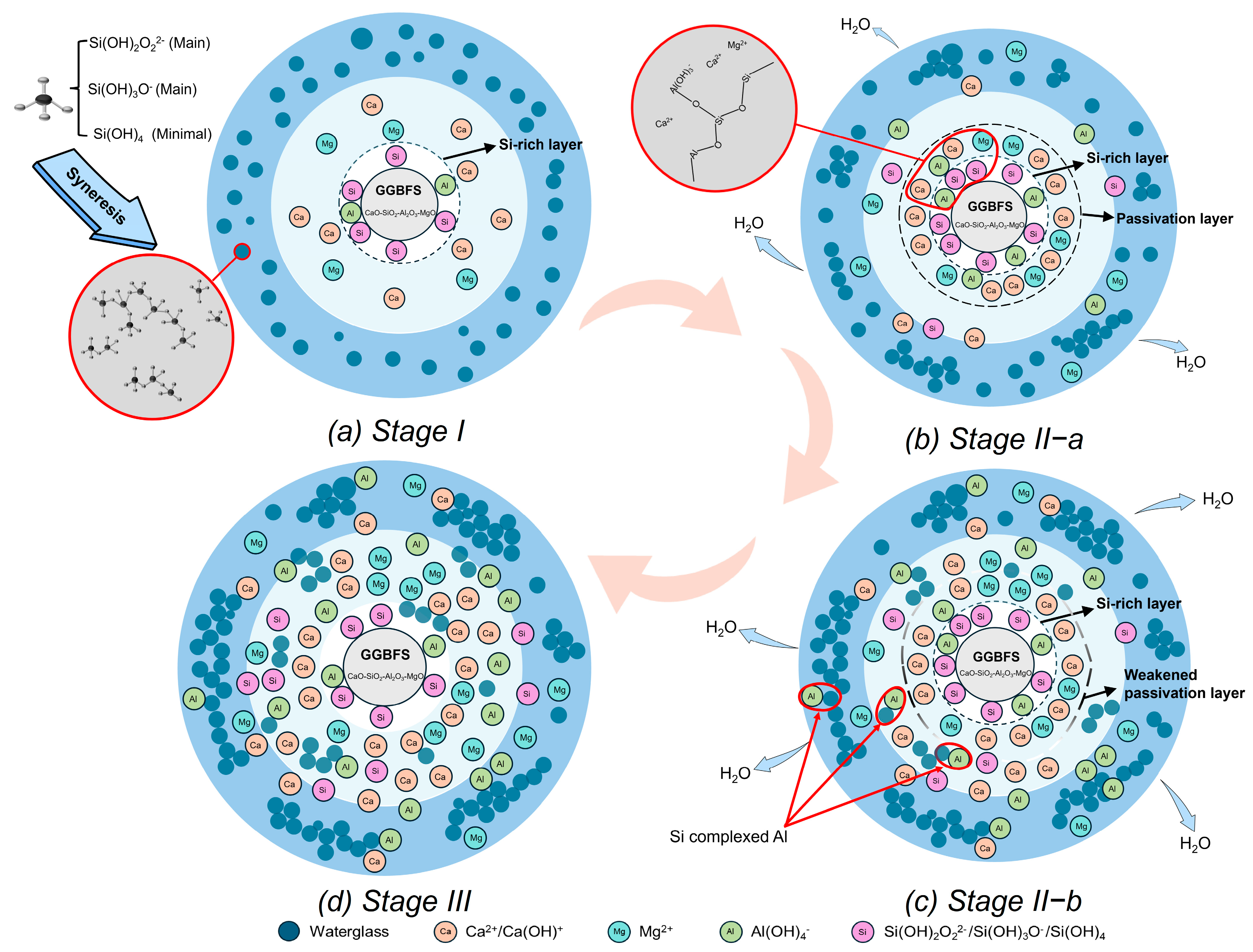 Buildings 14 03079 g005
