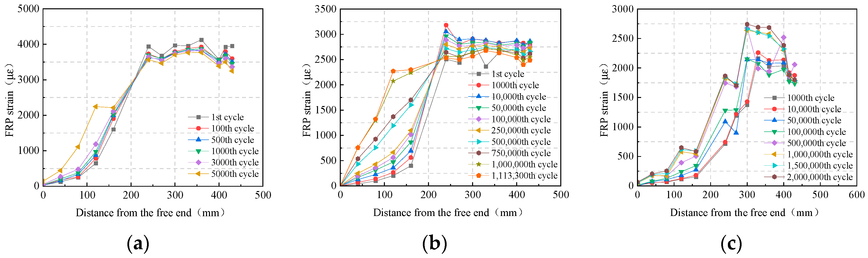 Buildings 14 03080 g016