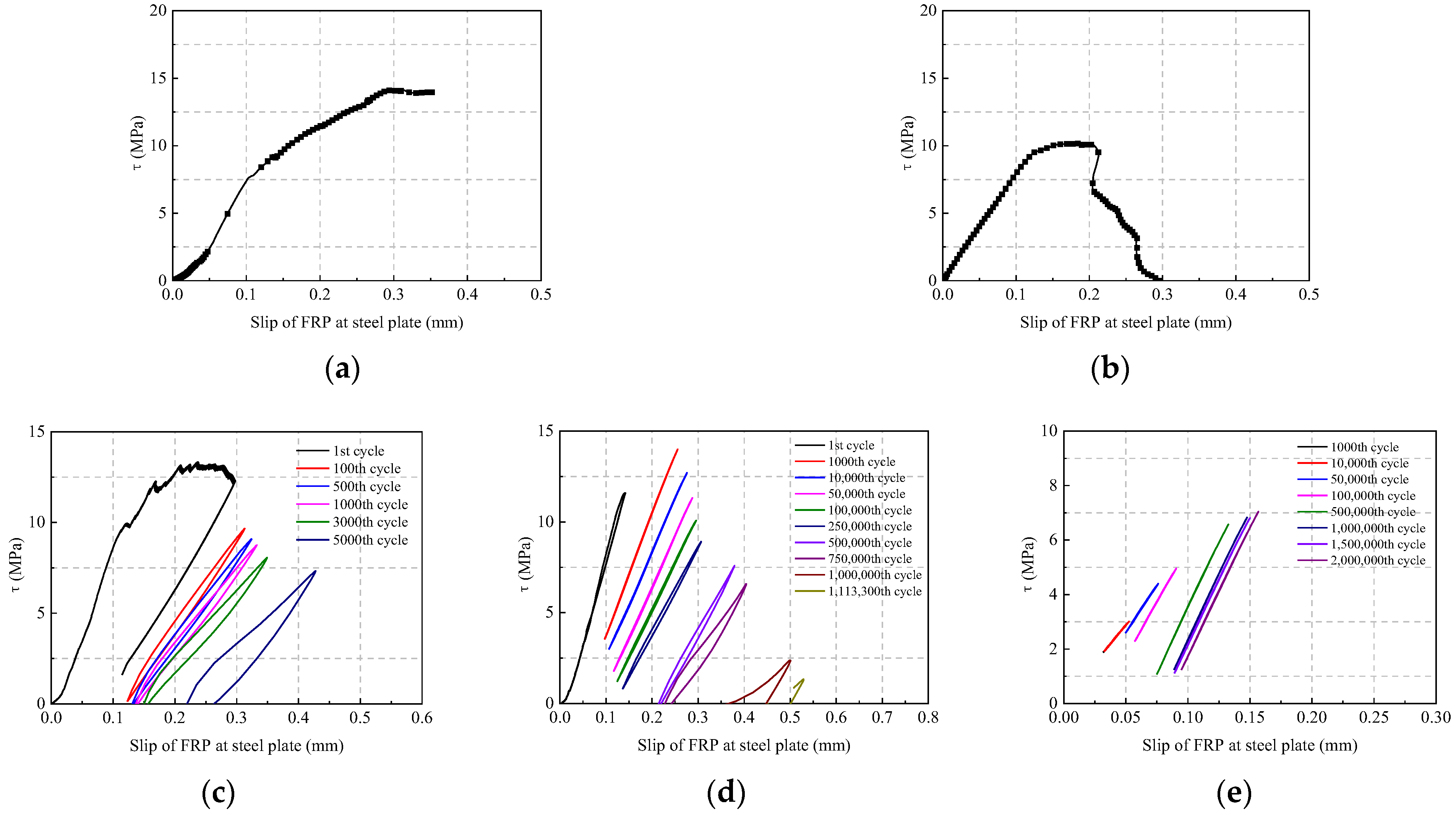 Buildings 14 03080 g018