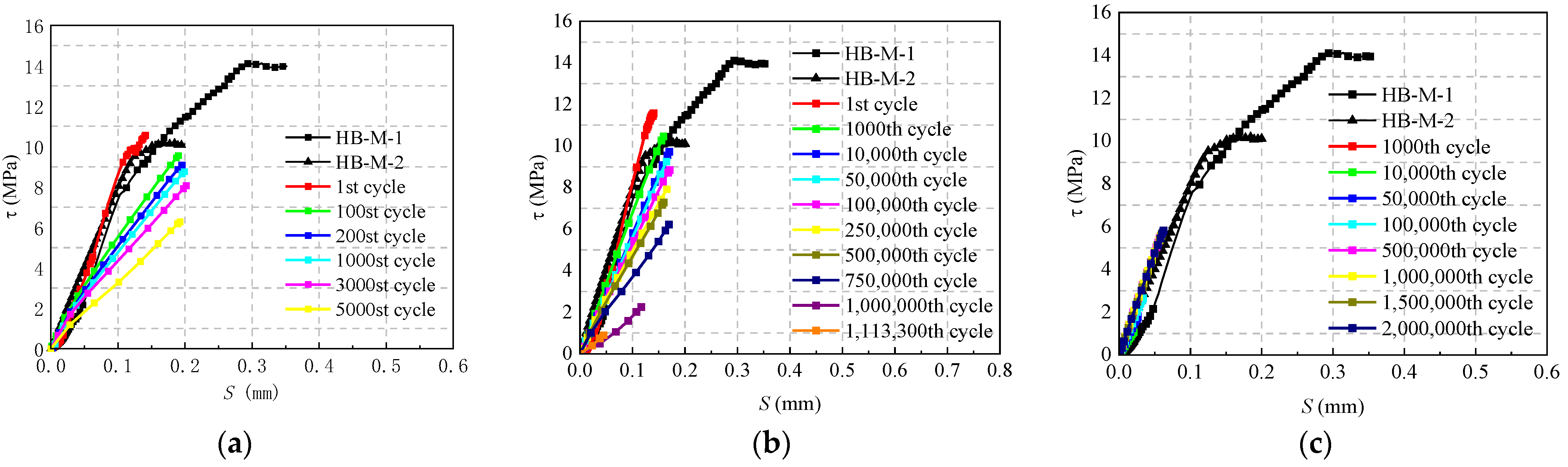 Buildings 14 03080 g019