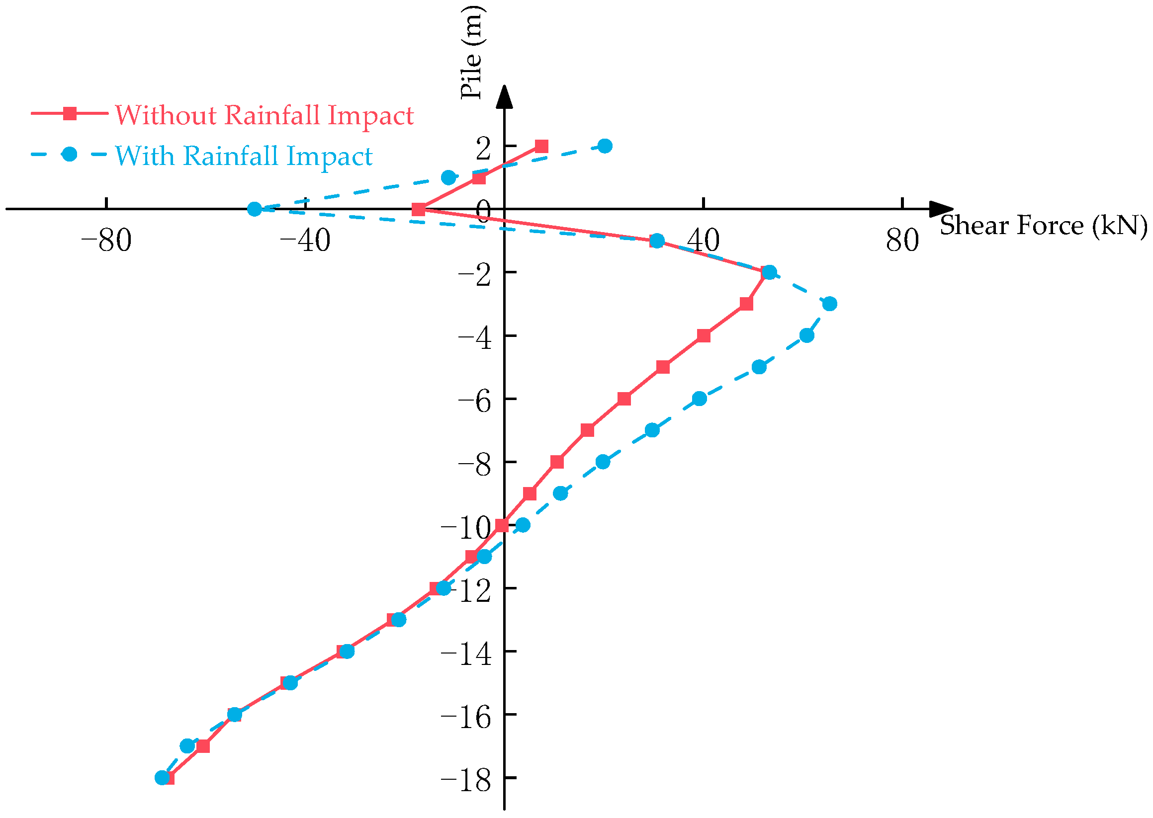 Buildings 14 03081 g012