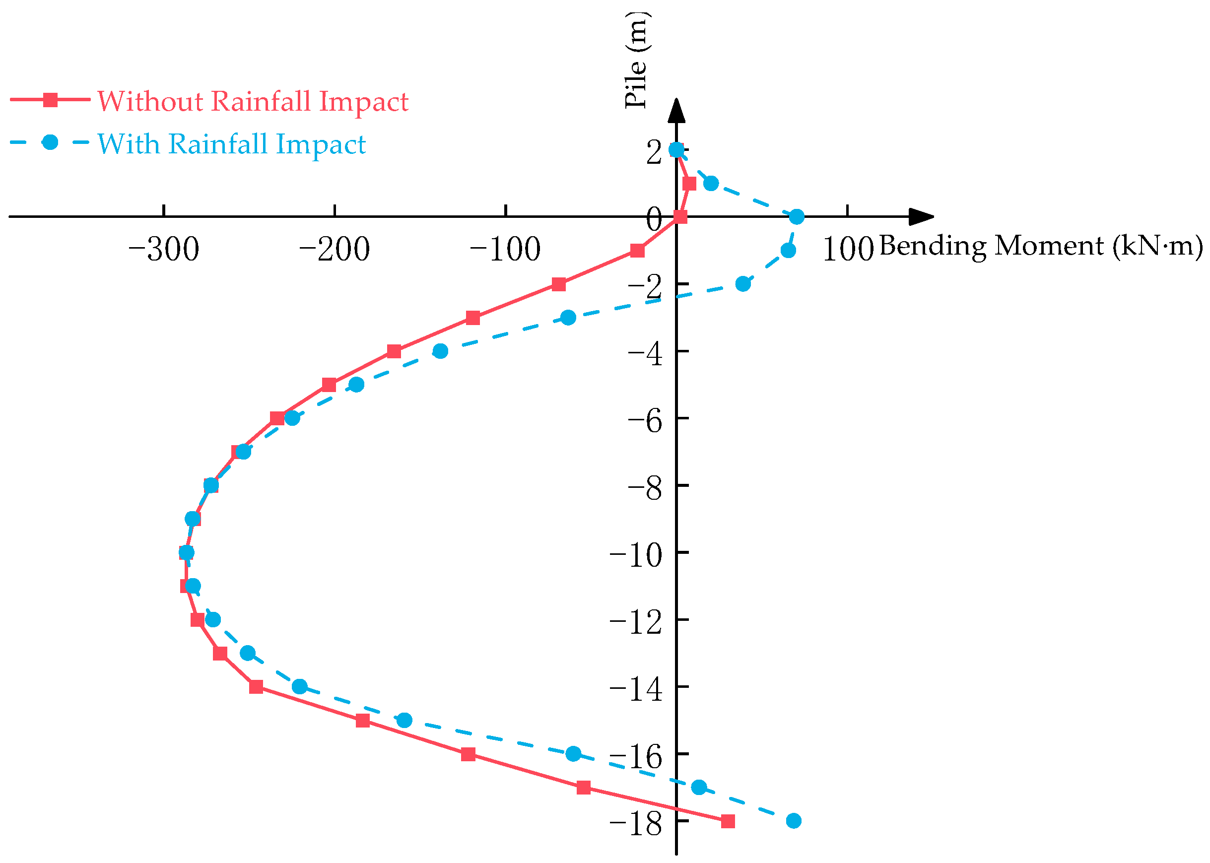 Buildings 14 03081 g014