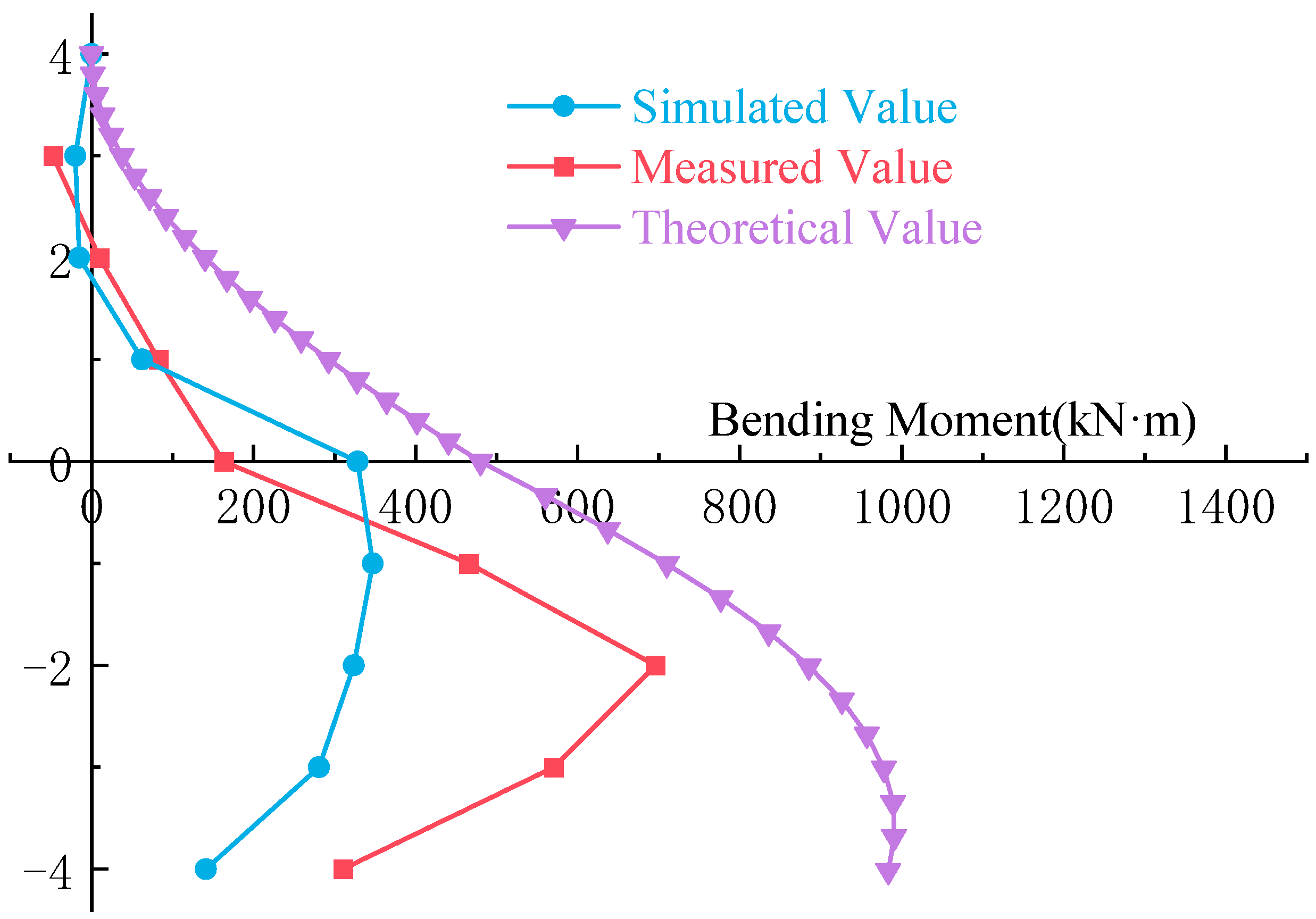 Buildings 14 03081 g015