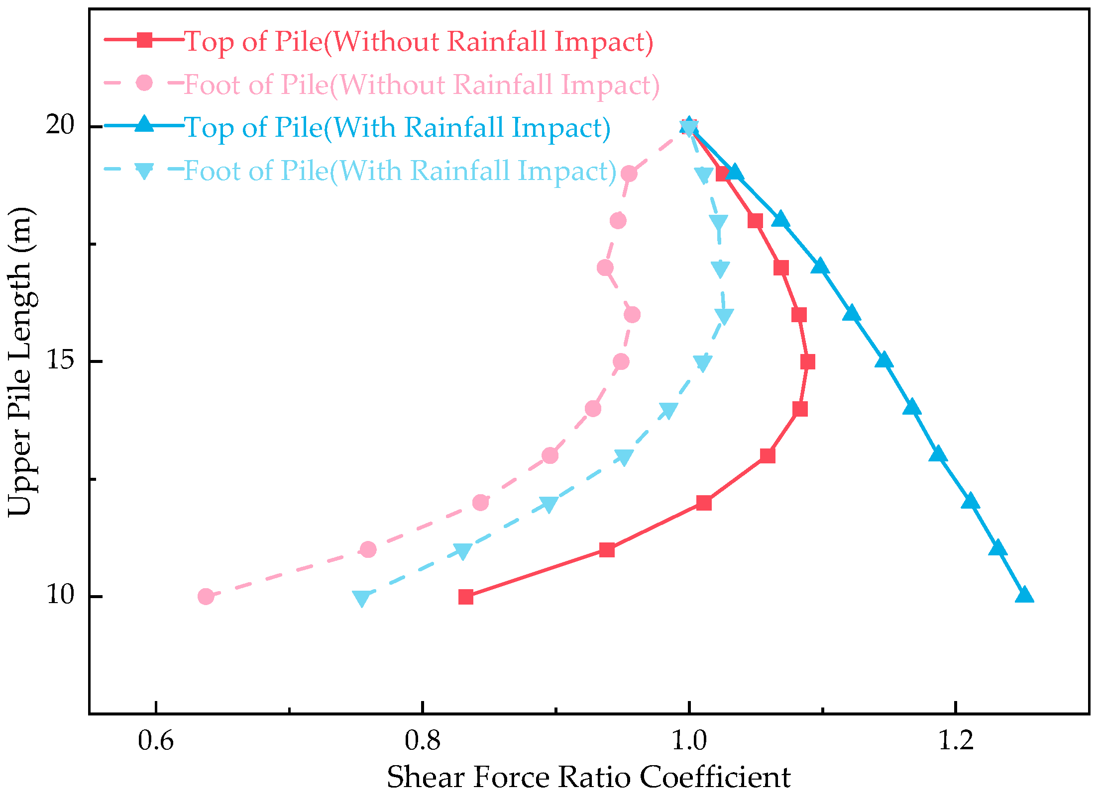 Buildings 14 03081 g016