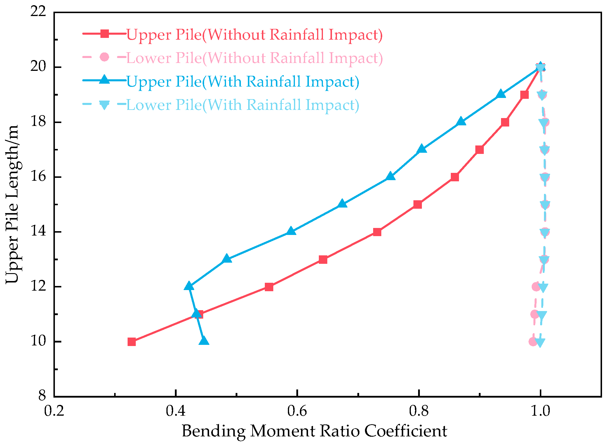 Buildings 14 03081 g017