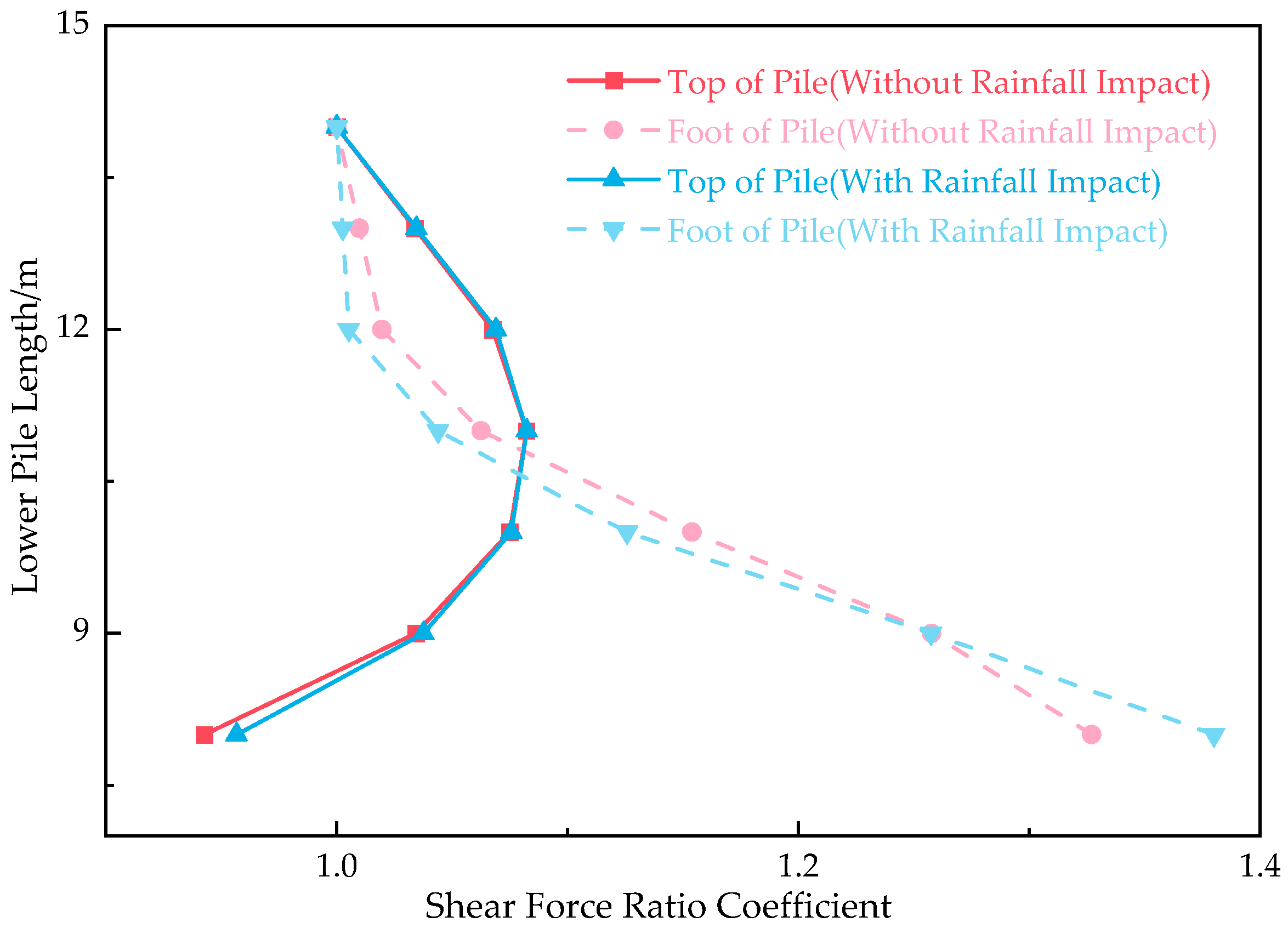 Buildings 14 03081 g018