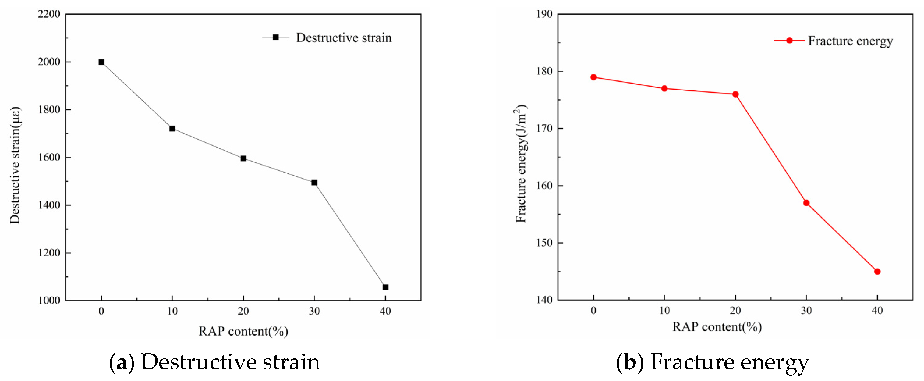 Buildings 14 03082 g003