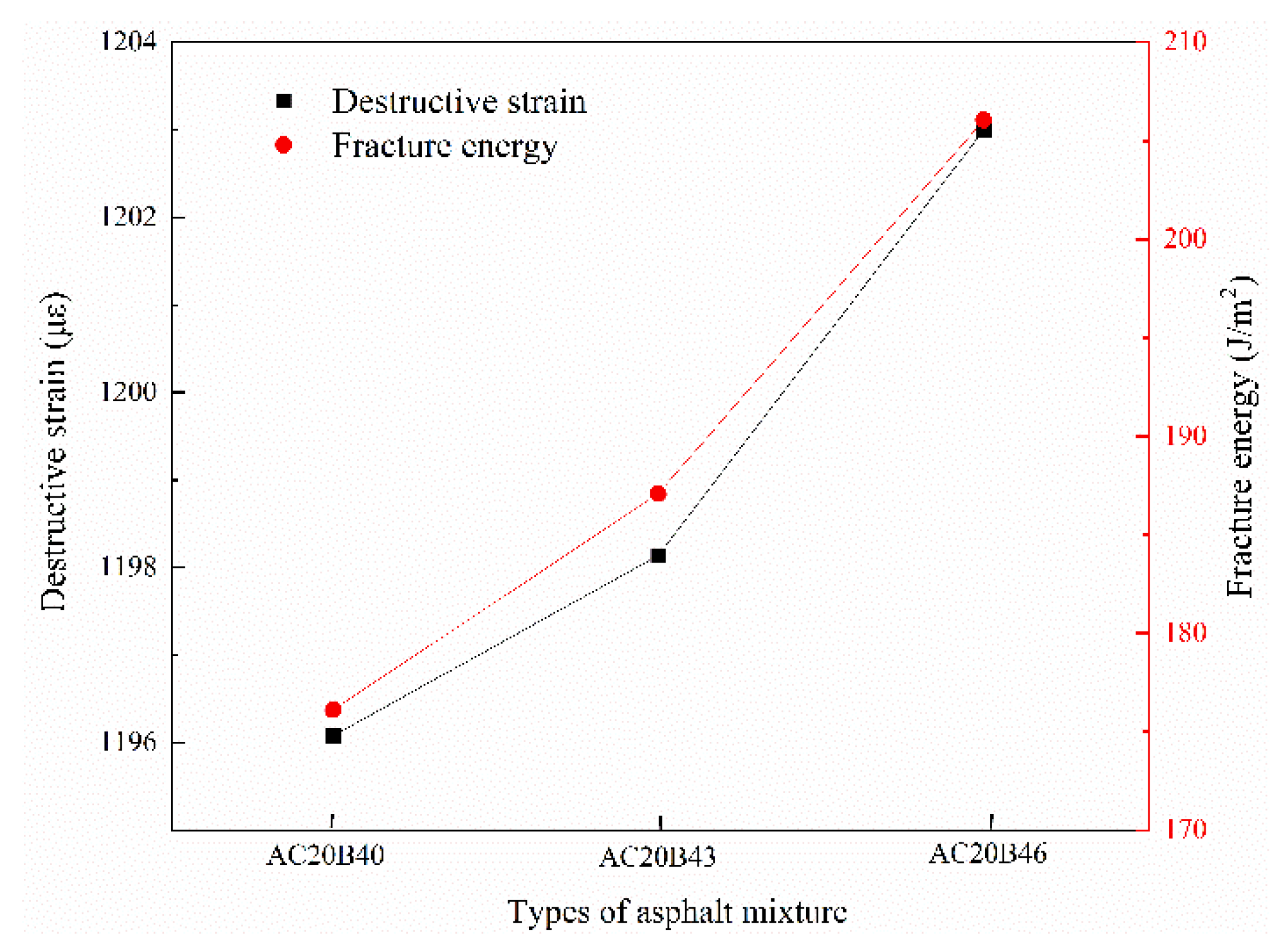 Buildings 14 03082 g005