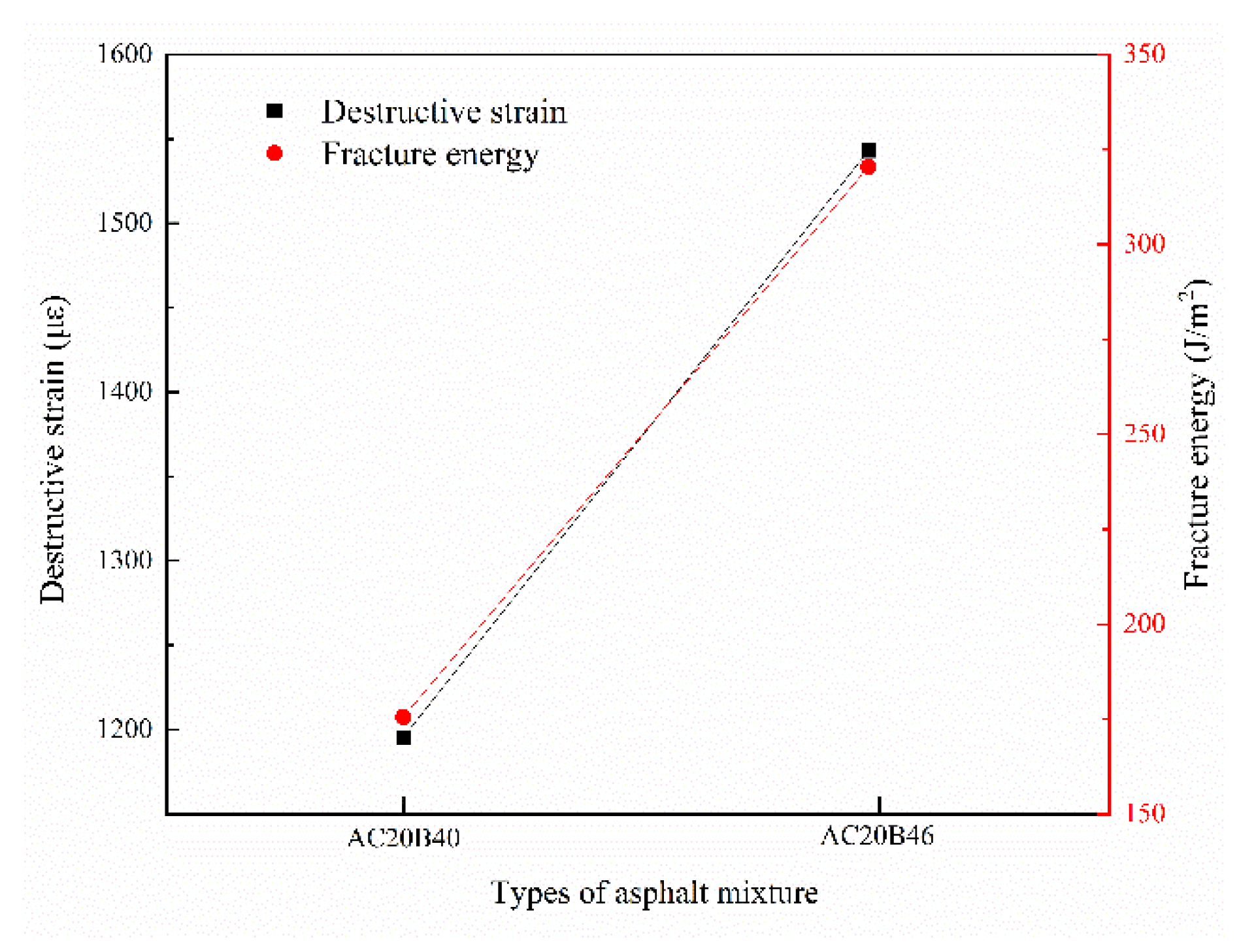 Buildings 14 03082 g007