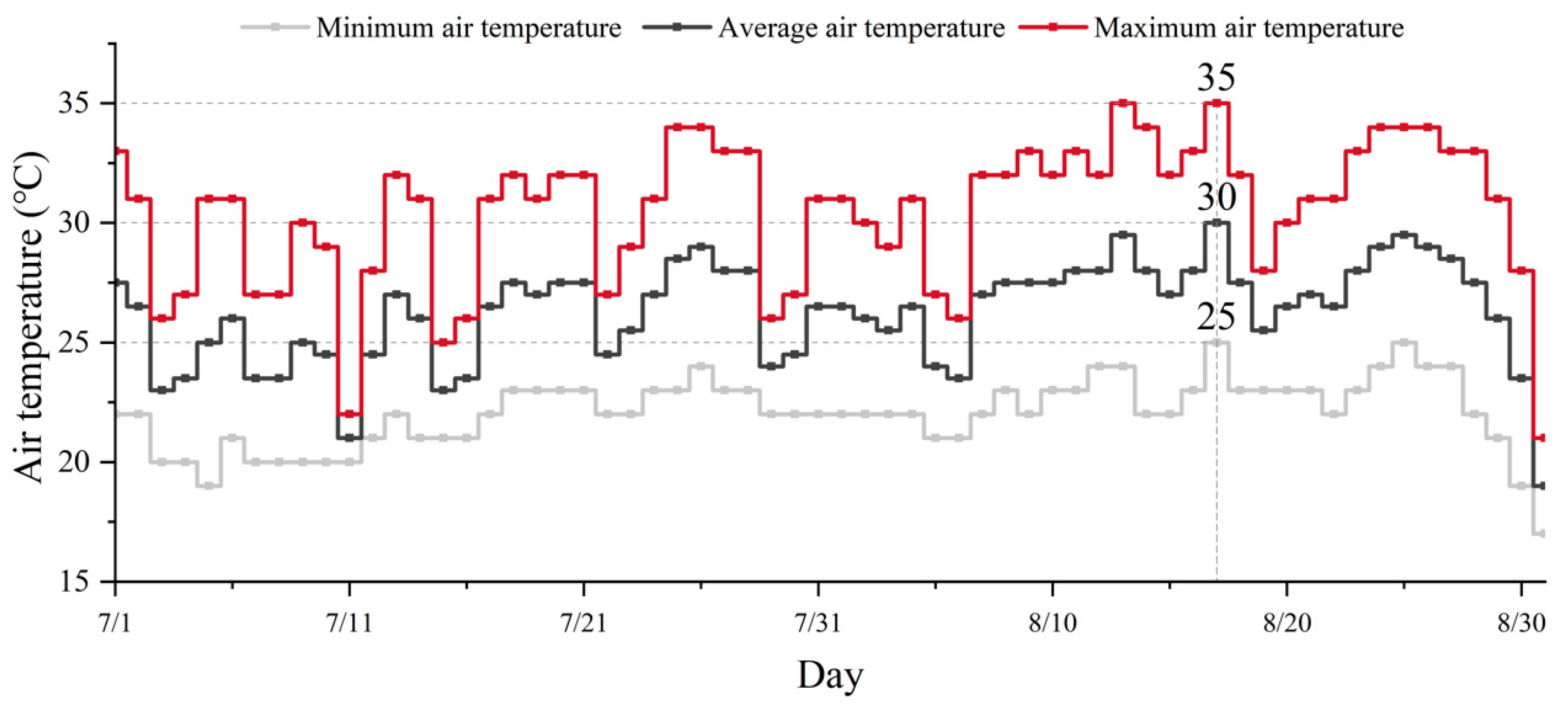 Buildings 14 03083 g003