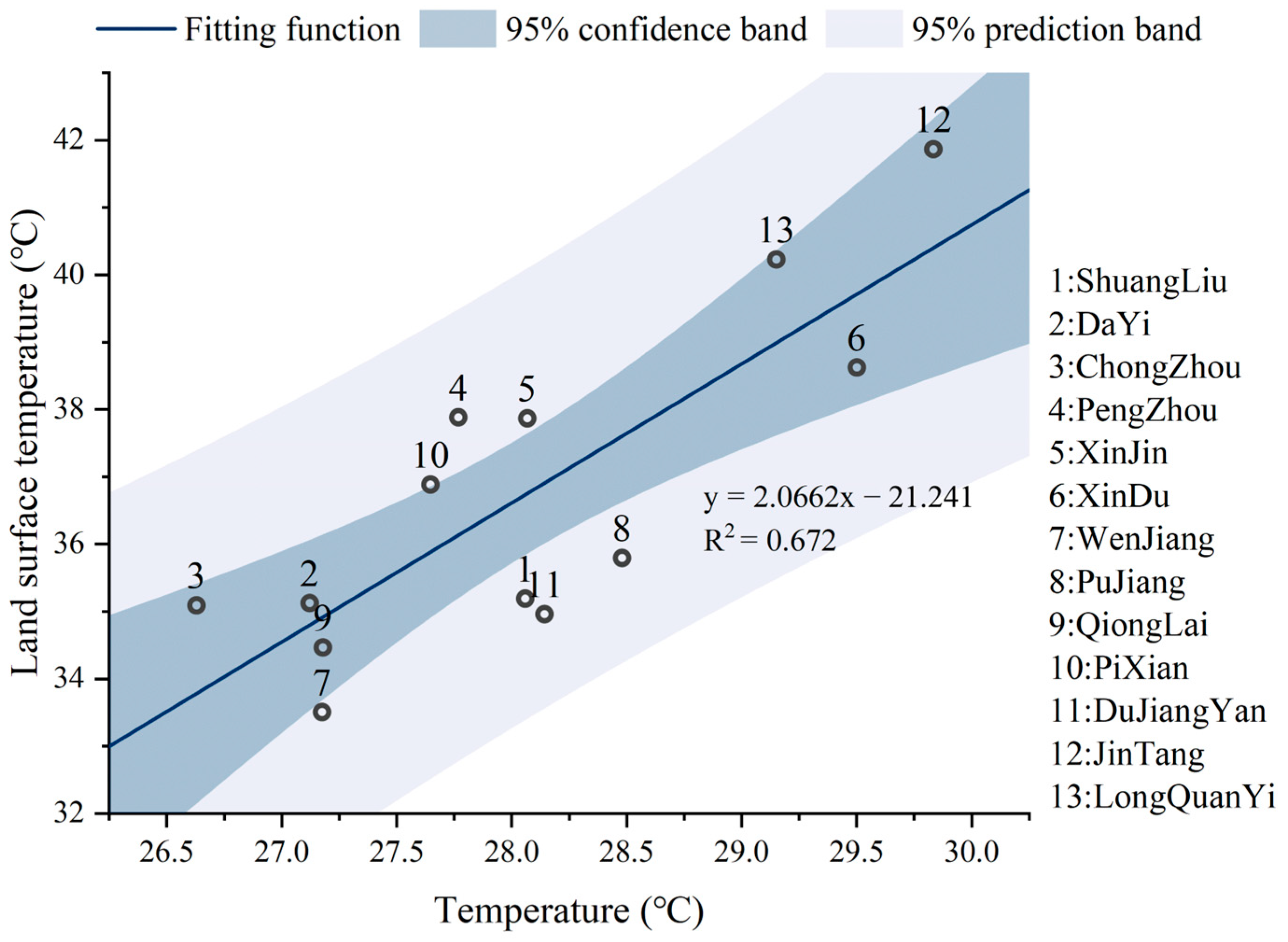 Buildings 14 03083 g014