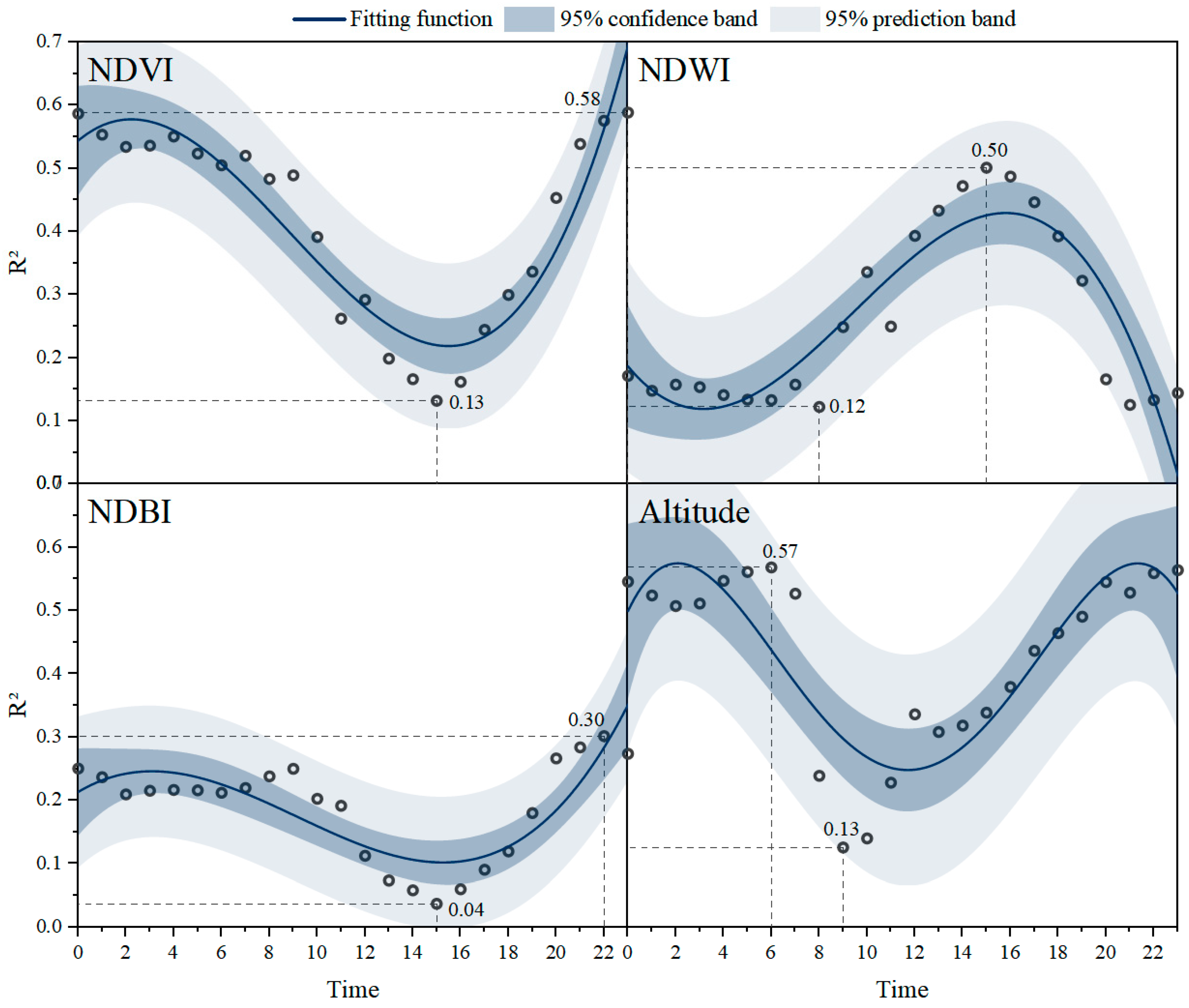 Buildings 14 03083 g016