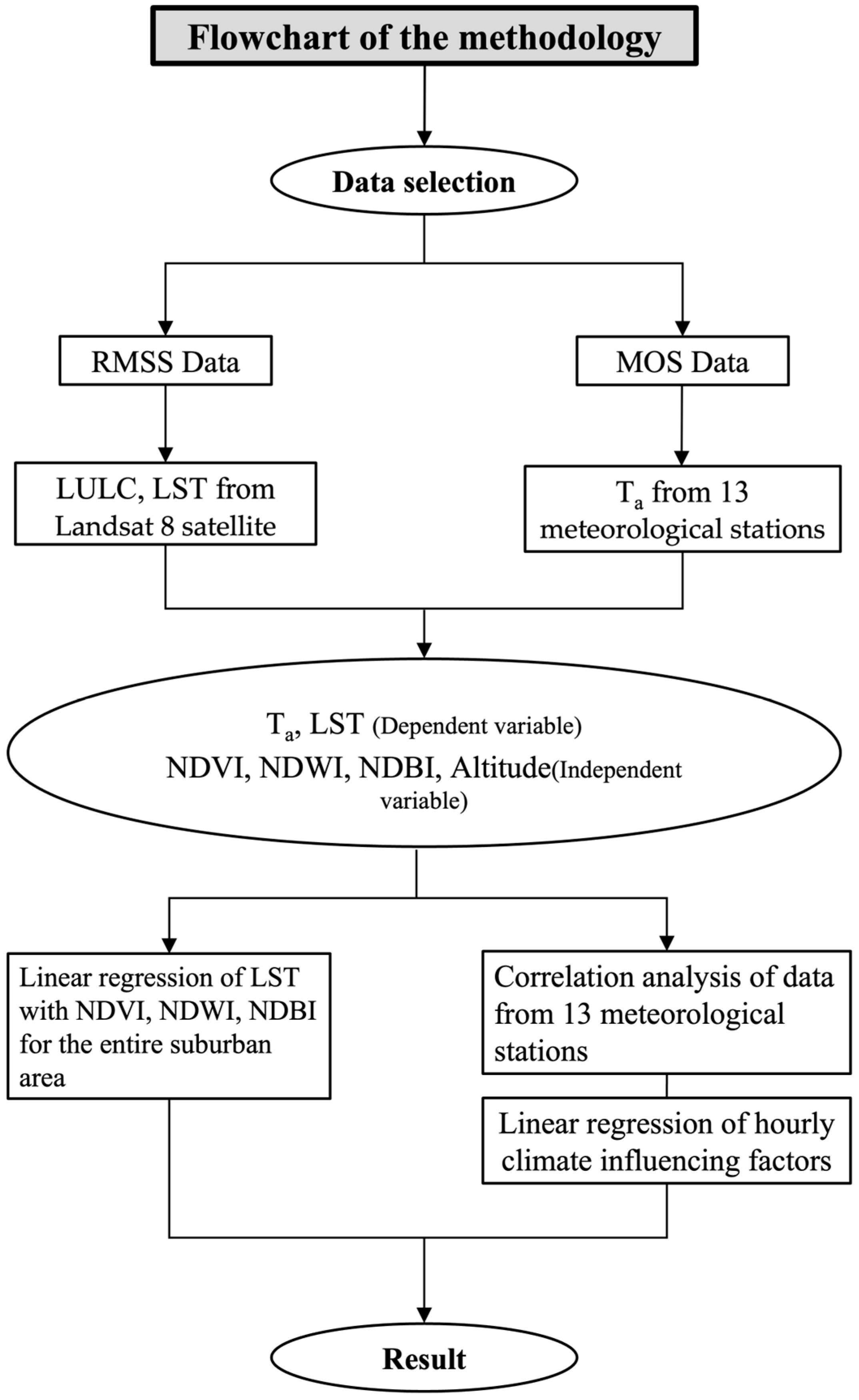 Buildings 14 03083 g0a1