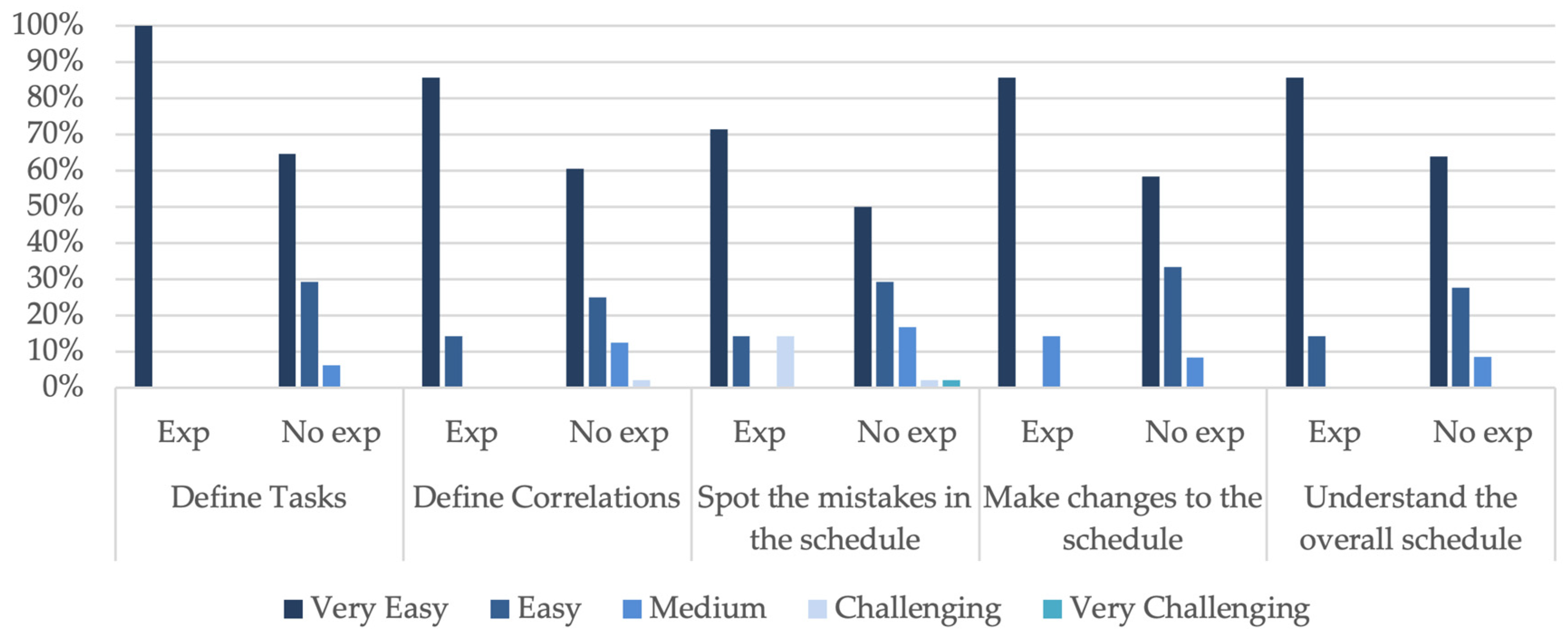 Buildings 14 03084 g007