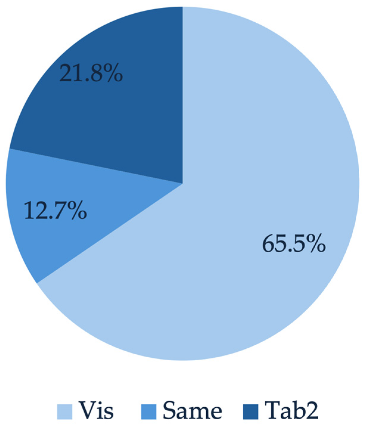 Buildings 14 03084 g013