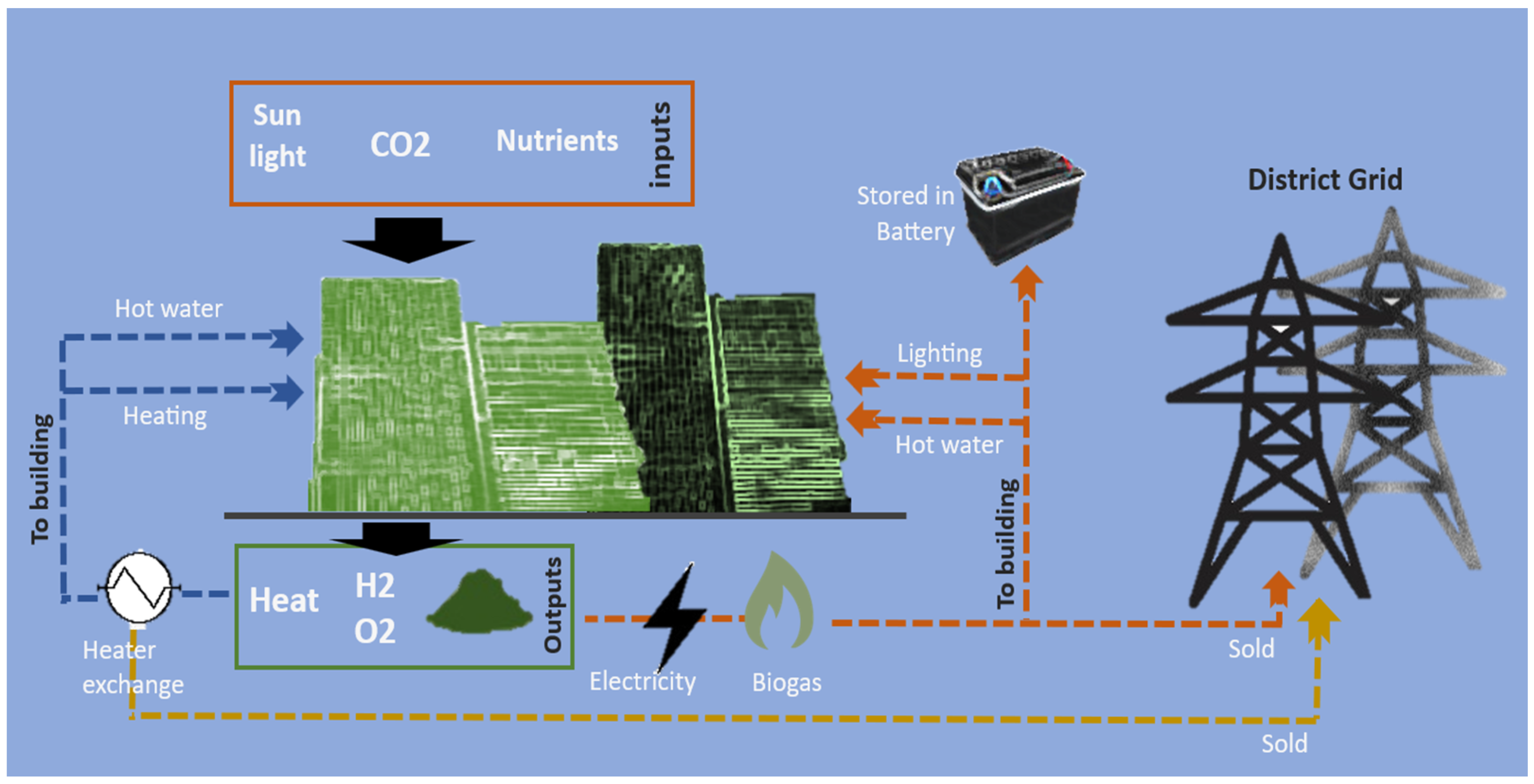 Buildings 14 03086 g002