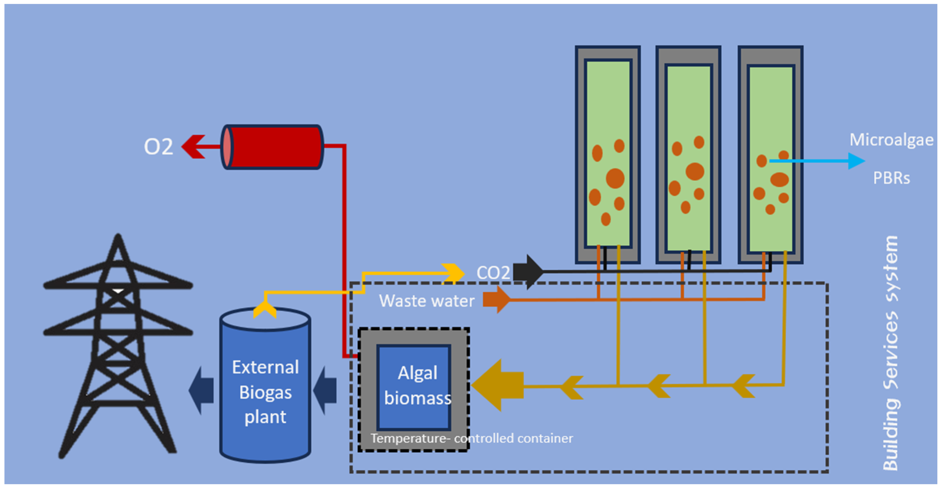 Buildings 14 03086 g003