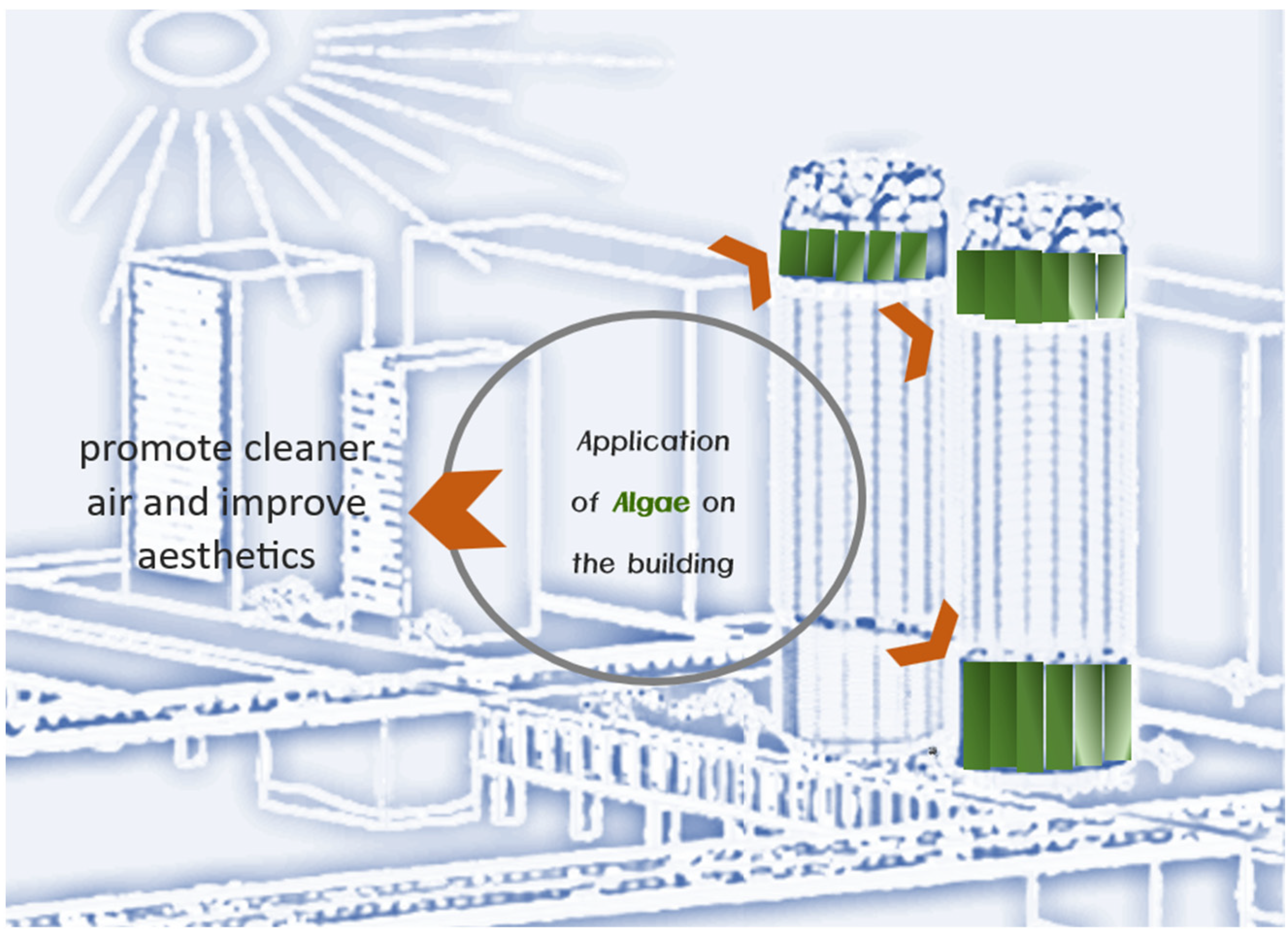 Buildings 14 03086 g004