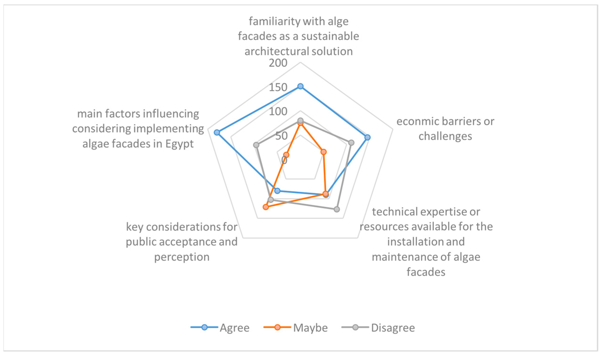 Buildings 14 03086 g006
