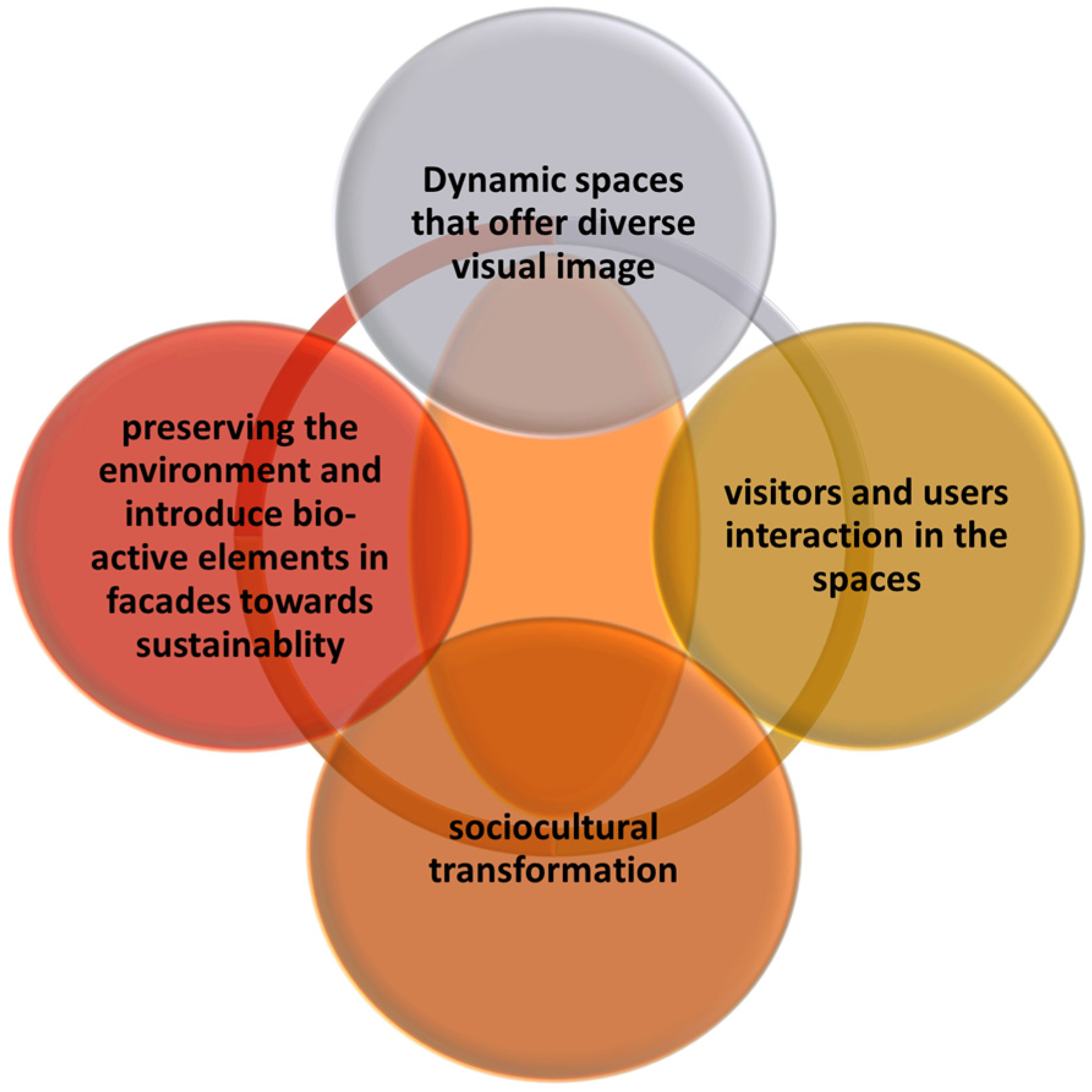 Buildings 14 03086 g007