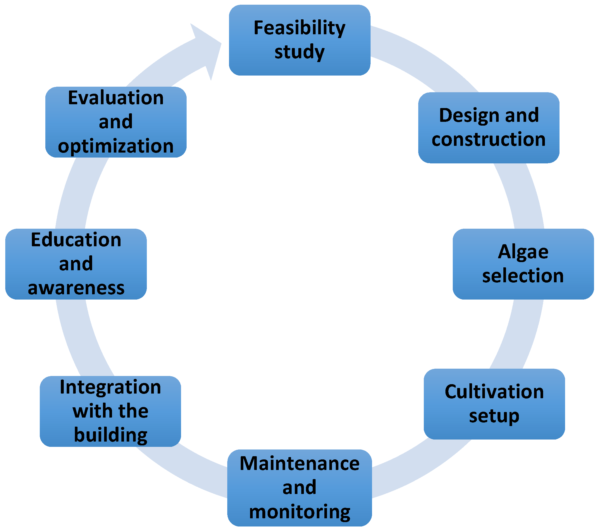 Buildings 14 03086 g008