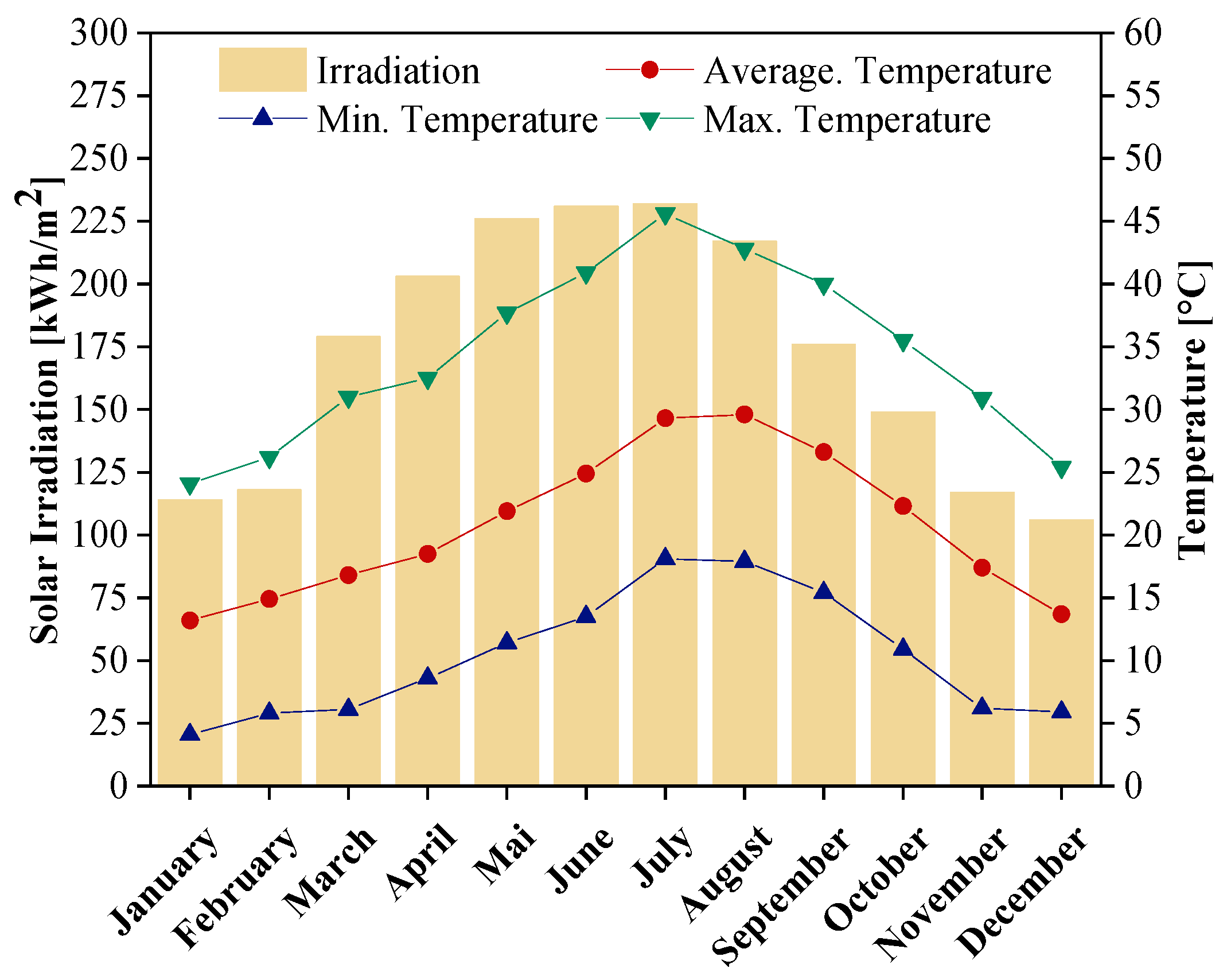 Buildings 14 03087 g002
