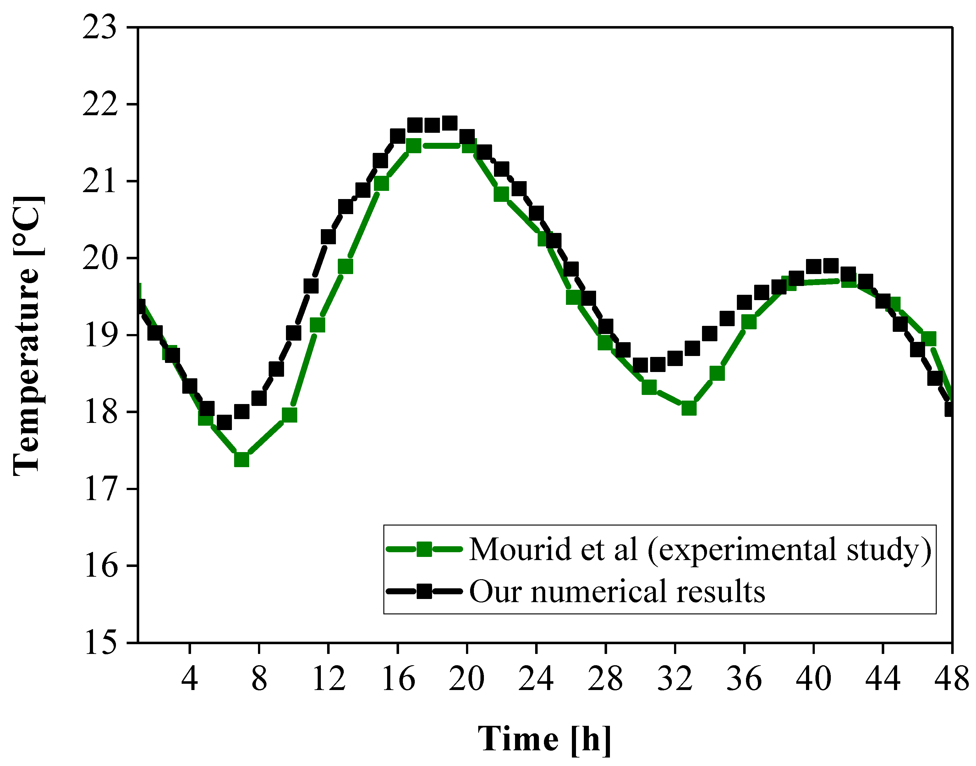 Buildings 14 03087 g005