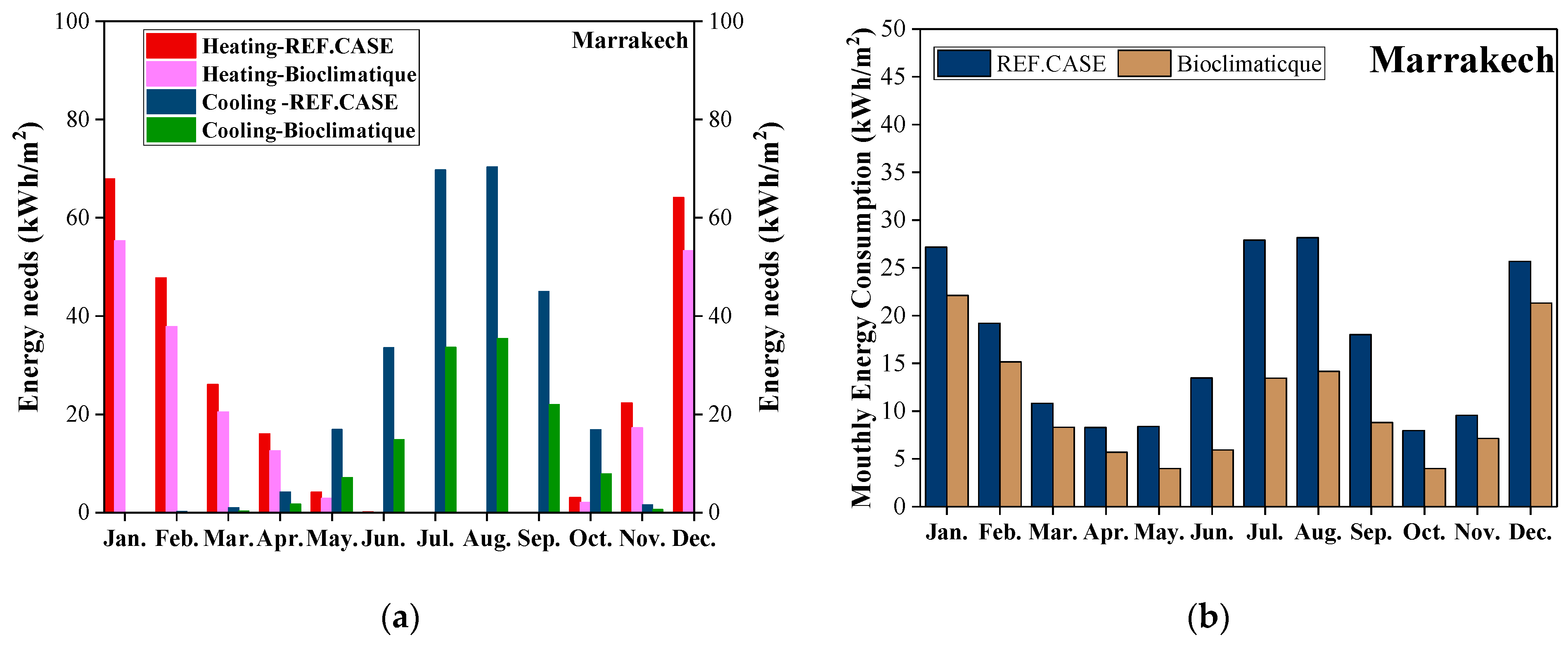 Buildings 14 03087 g008