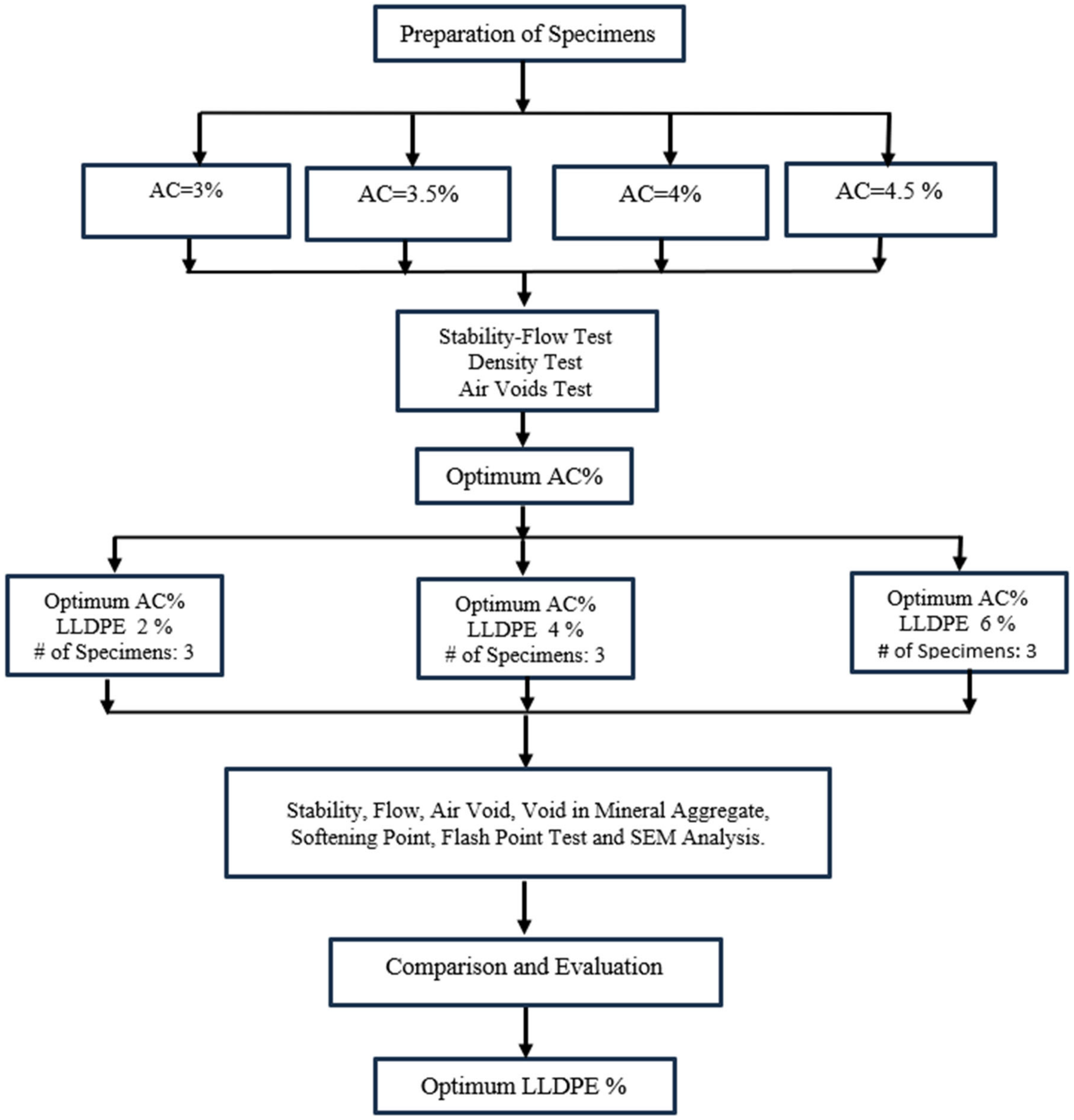 Buildings 14 03089 g002