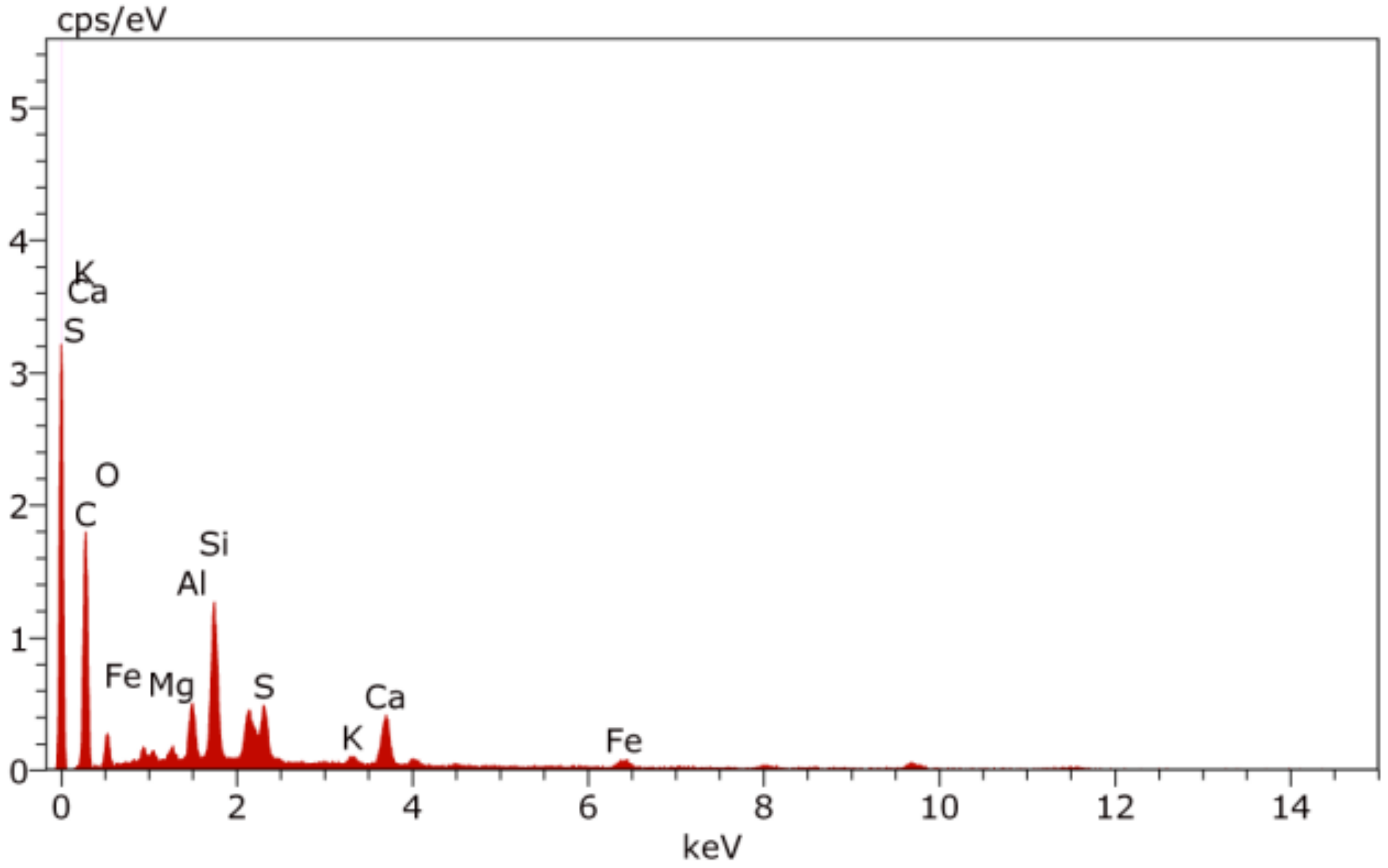 Buildings 14 03089 g013b