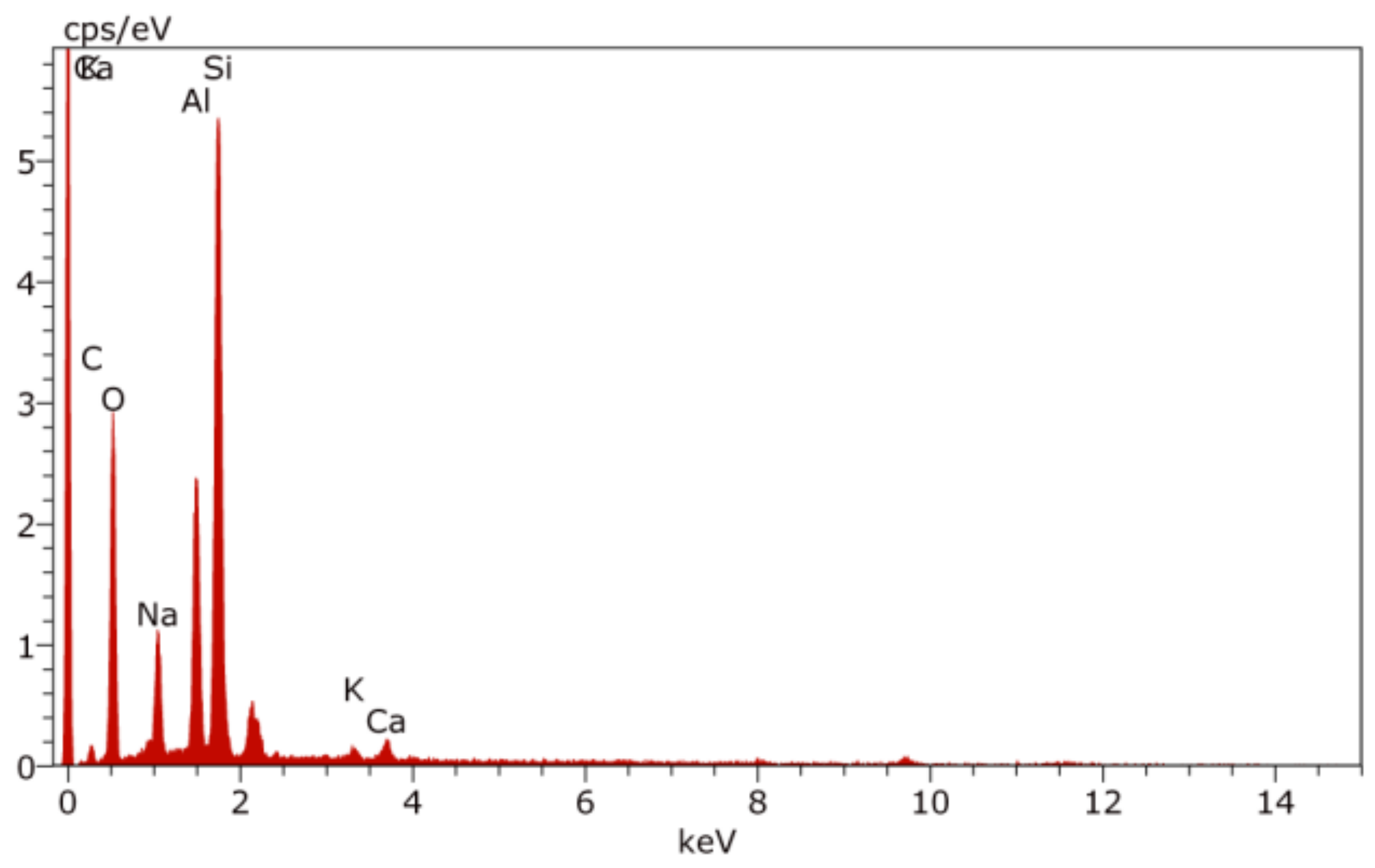 Buildings 14 03089 g014b
