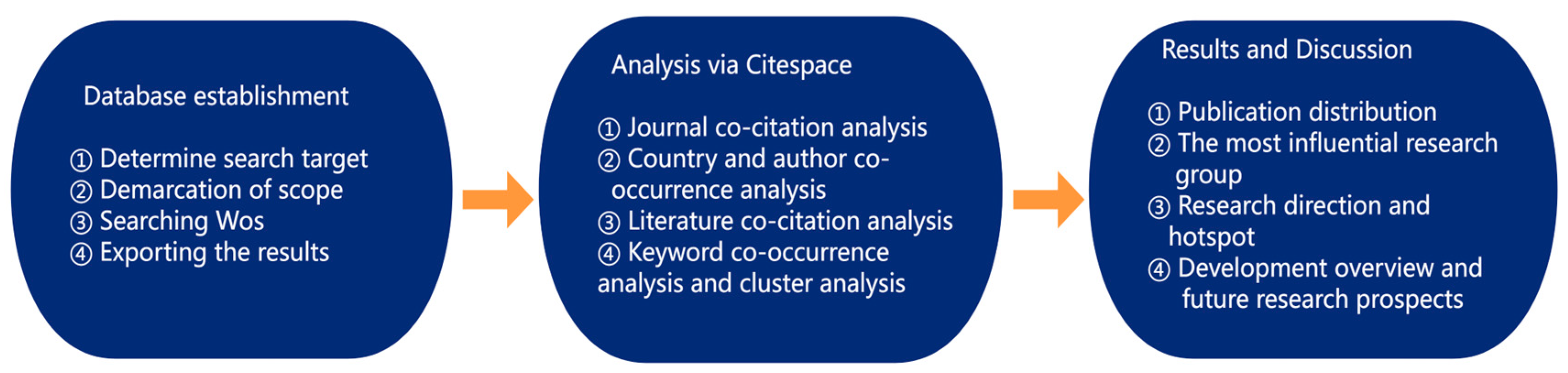 Buildings 14 03091 g001