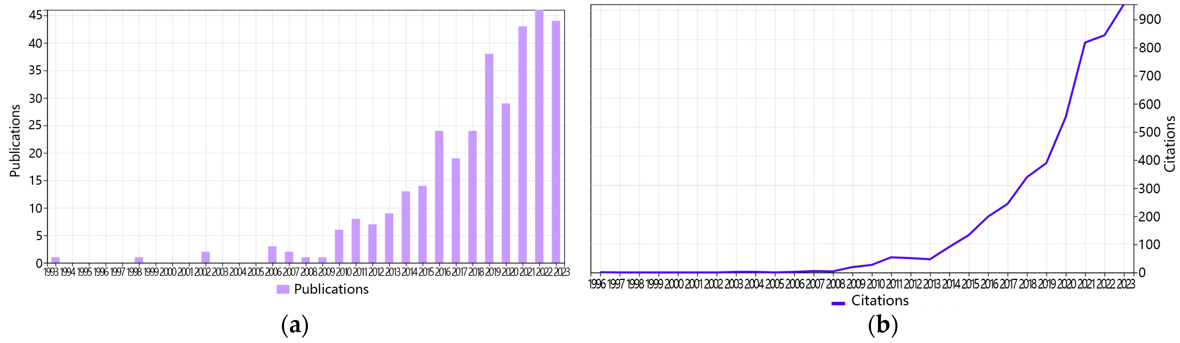 Buildings 14 03091 g002