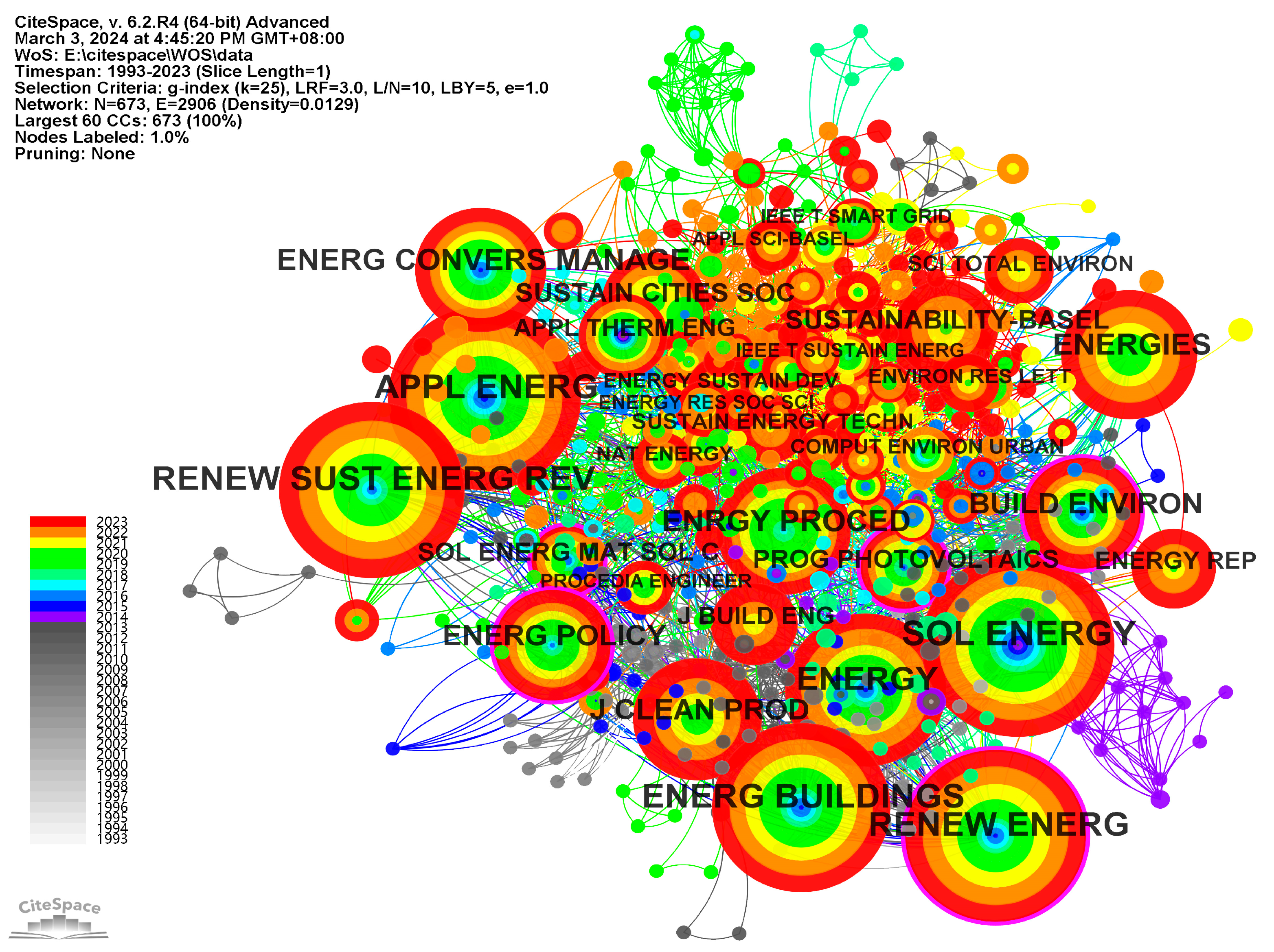 Buildings 14 03091 g003