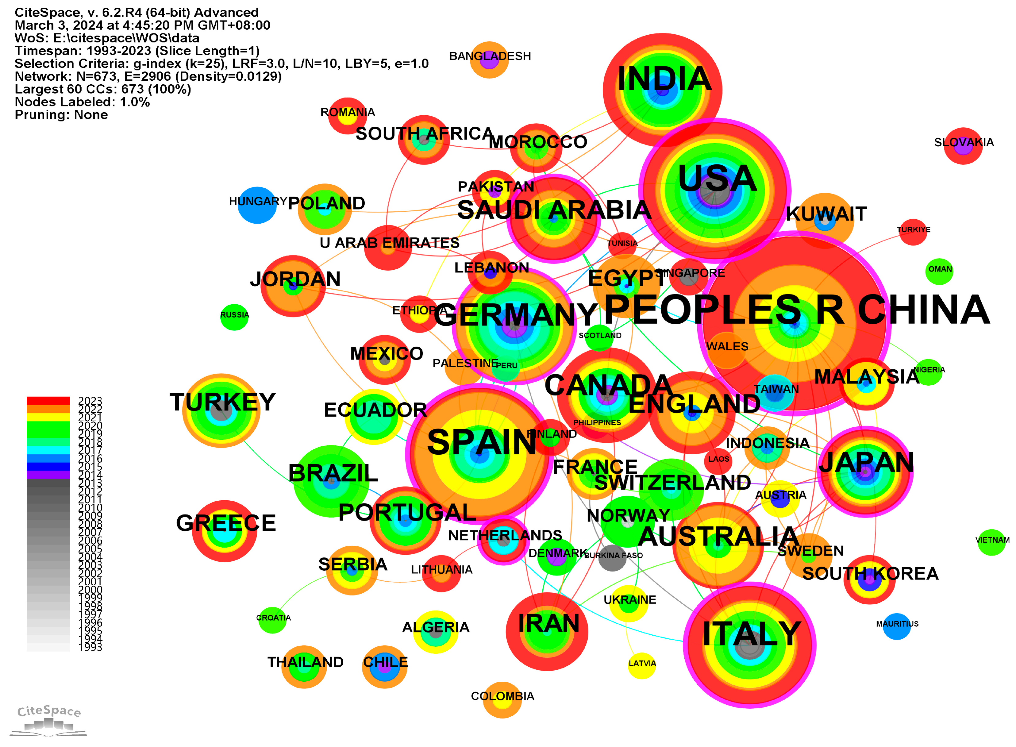 Buildings 14 03091 g004